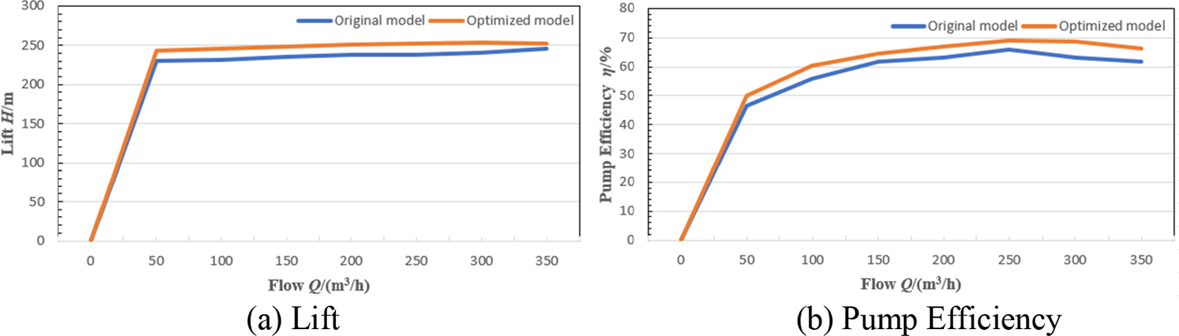 Optimization design of helical flow constant pressure pump impeller by ...