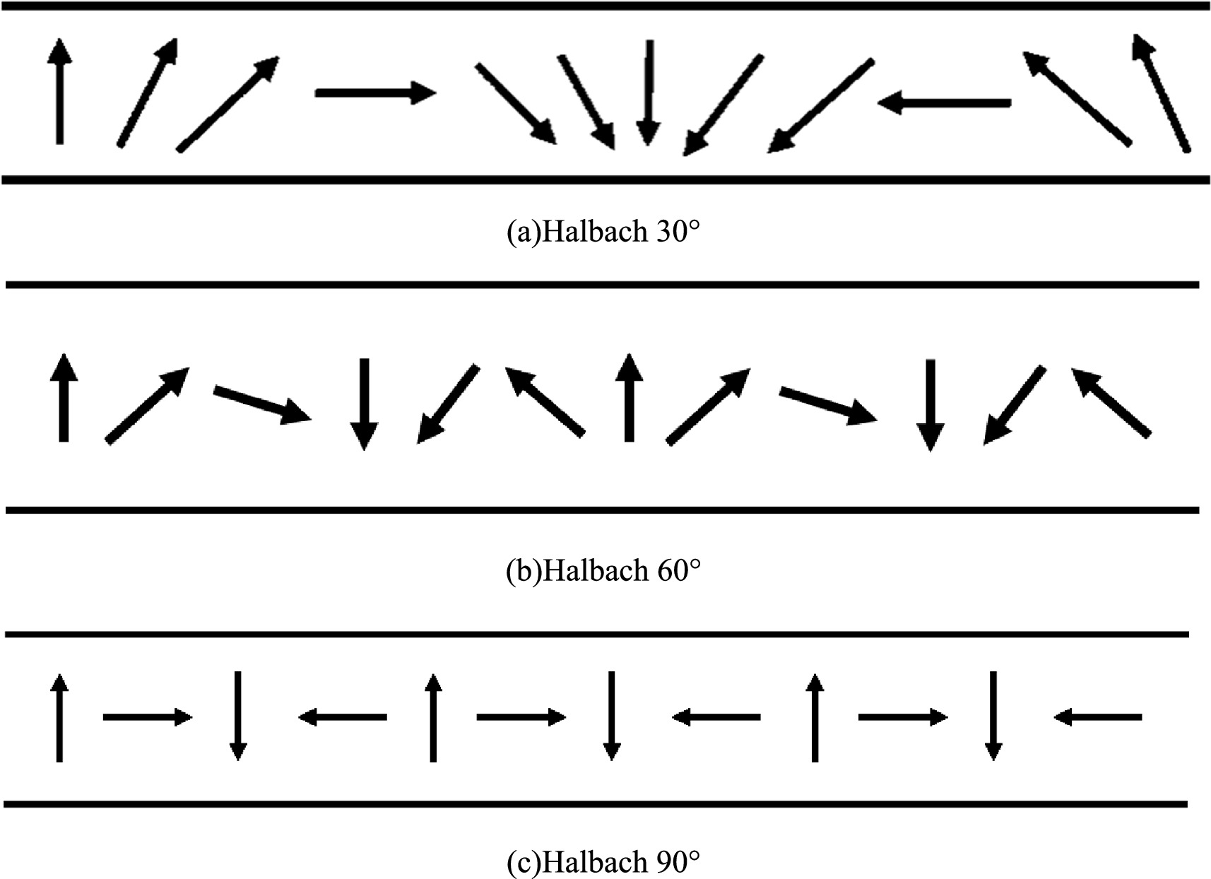 Design and performance optimization of a halbach-array-based permanent ...