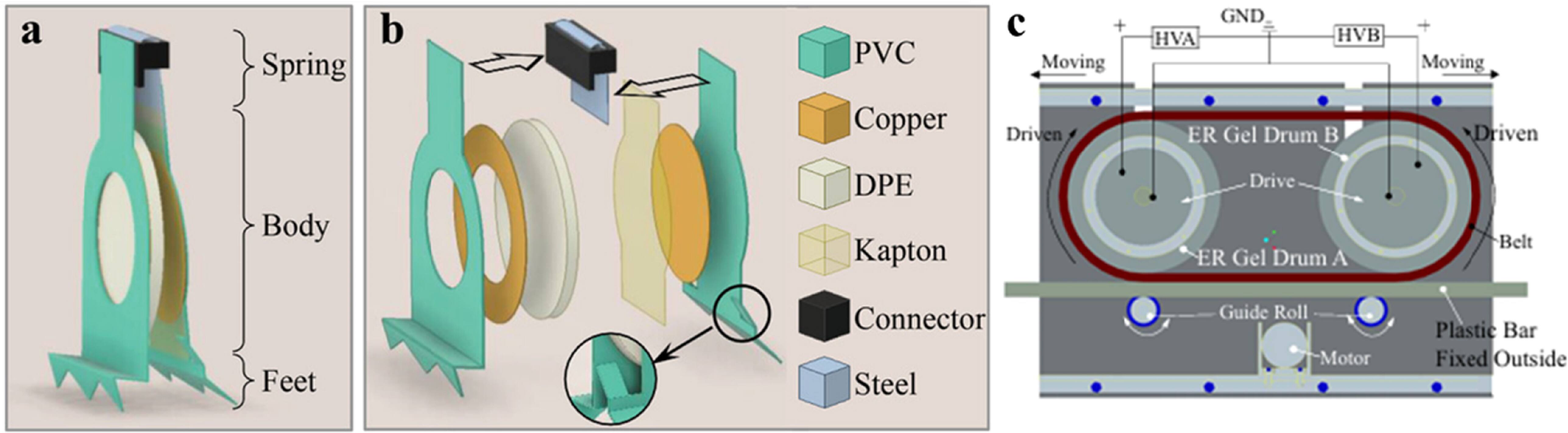 Current electrorheological fluids from a multidisciplinary perspective ...