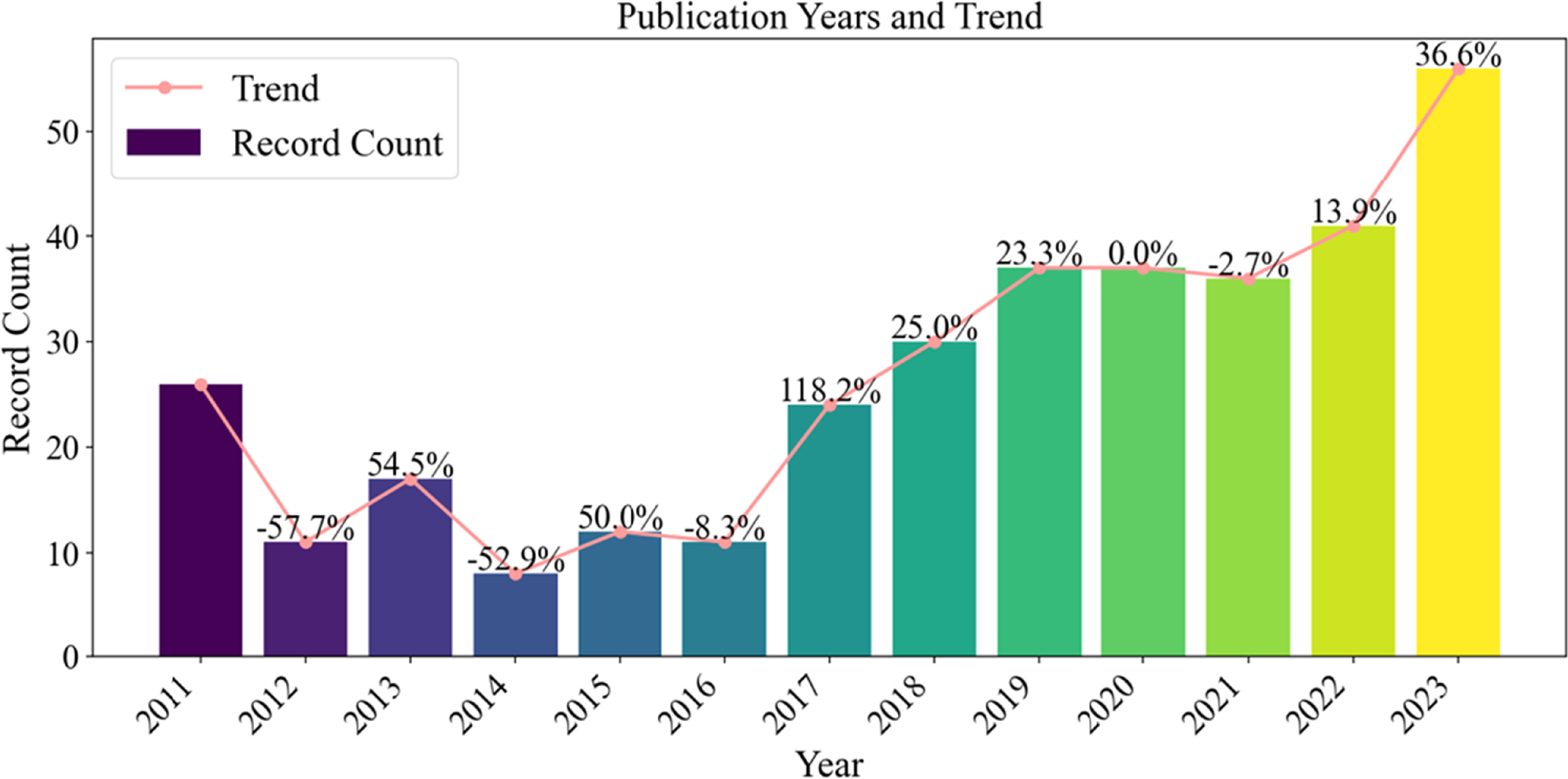 Research progress and prospects in fault diagnosis of pumping units ...