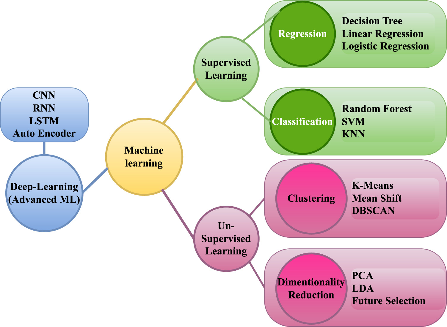 Reinforcement learning for adaptive fault detection in lithium-ion ...