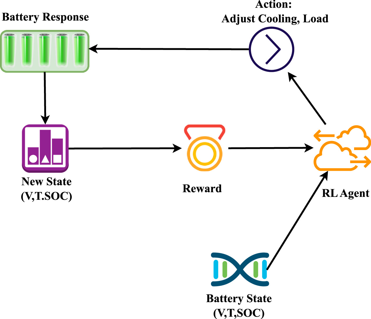 Reinforcement learning for adaptive fault detection in lithium-ion ...