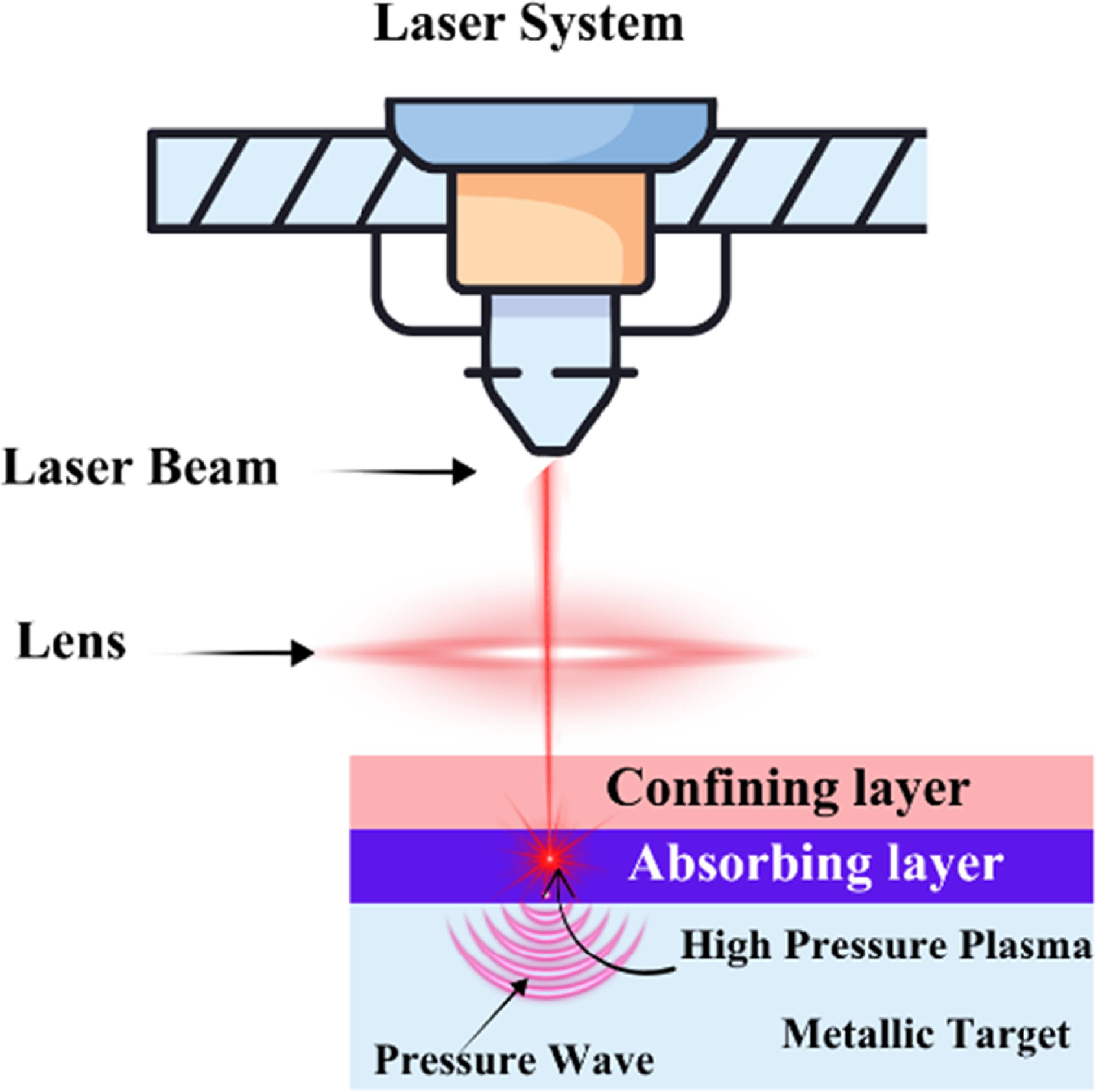 Multi Step Microforming Advancements in microforming: a key aspect of the present ...