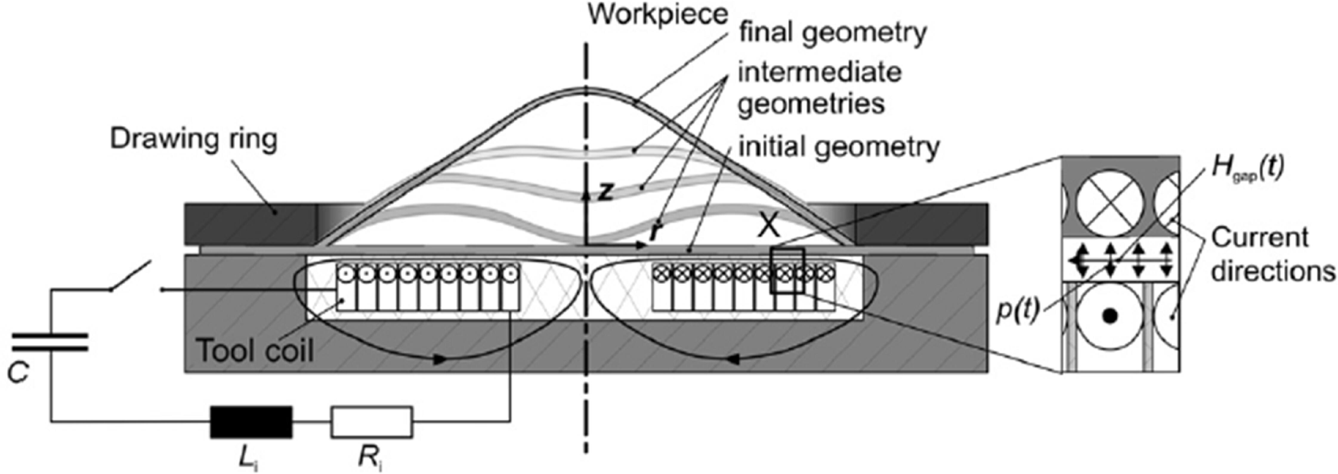 Multi Step Microforming Advancements in microforming: a key aspect of the present ...