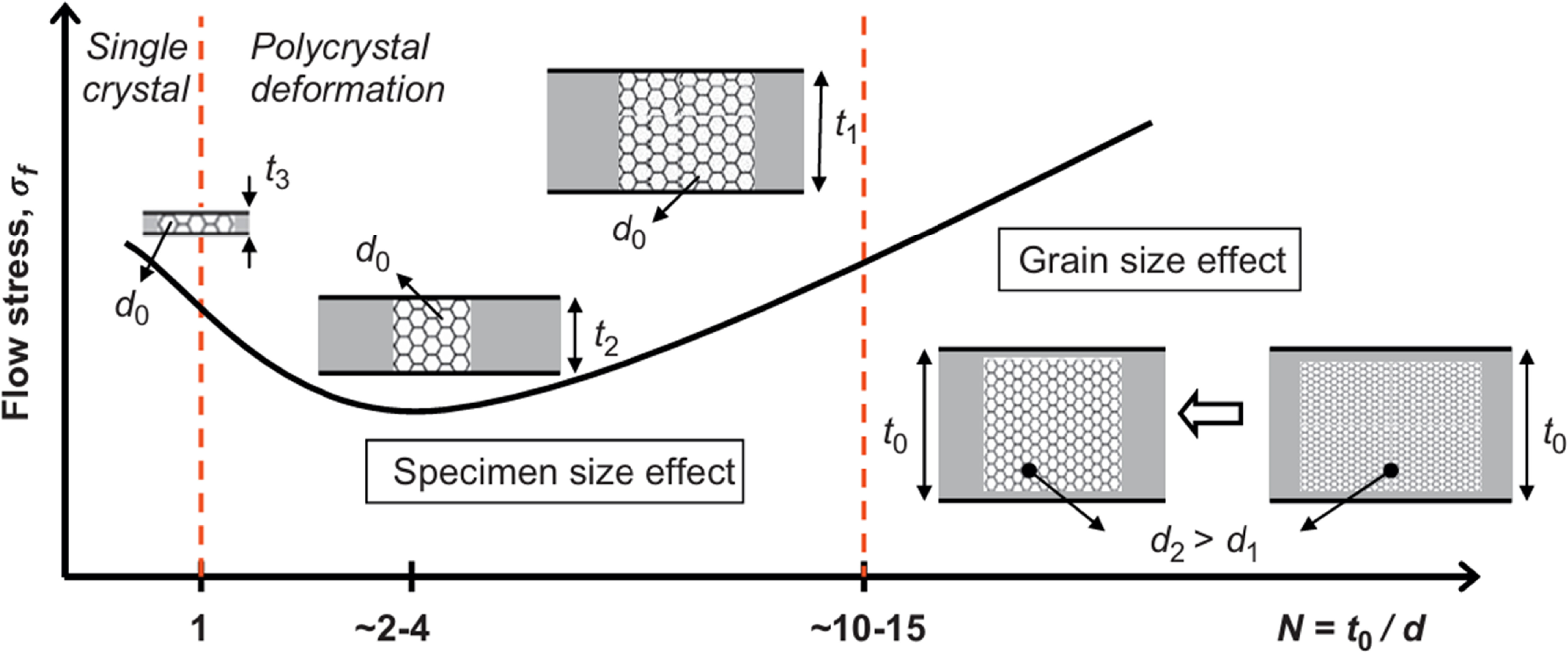 Advancements in microforming: a key aspect of the present ...