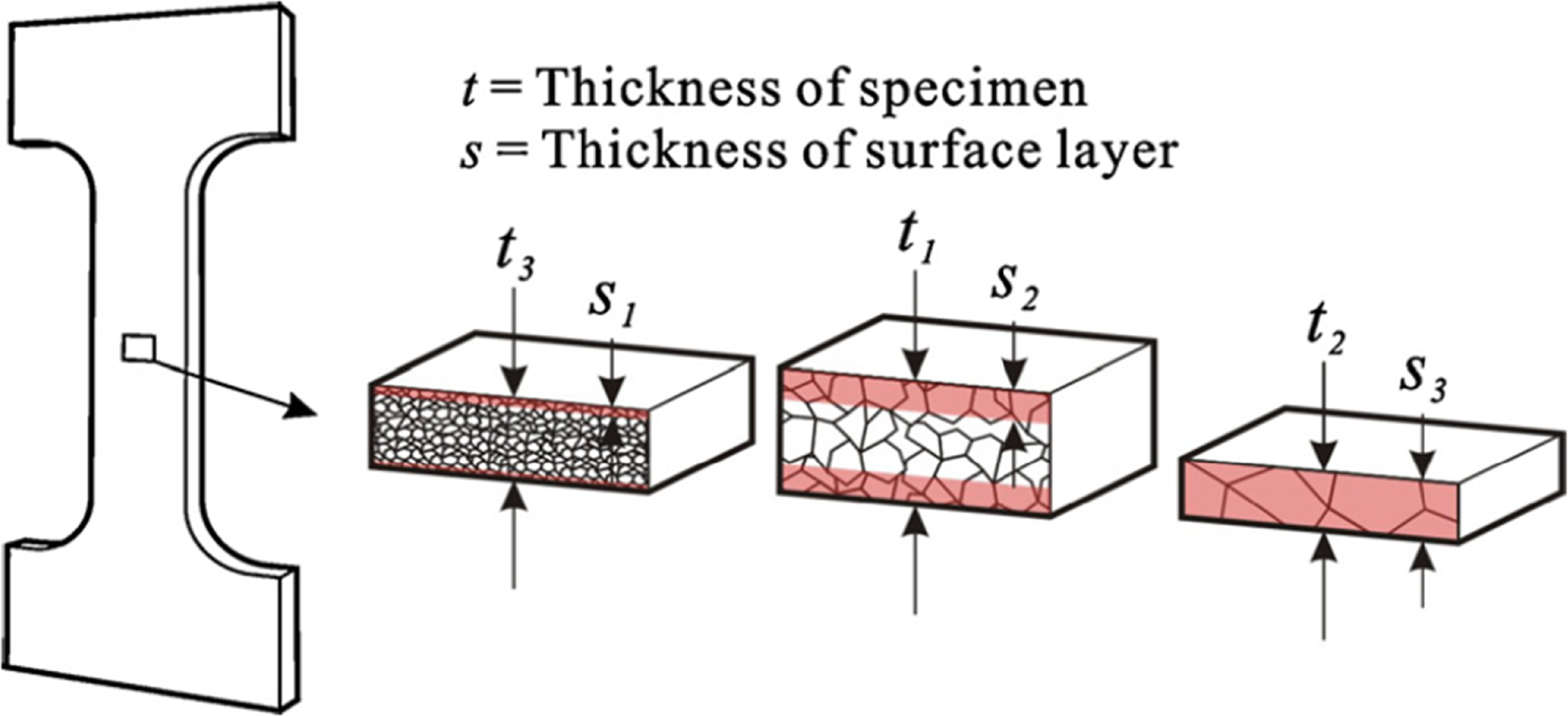 Multi Step Microforming Advancements in microforming: a key aspect of the present ...