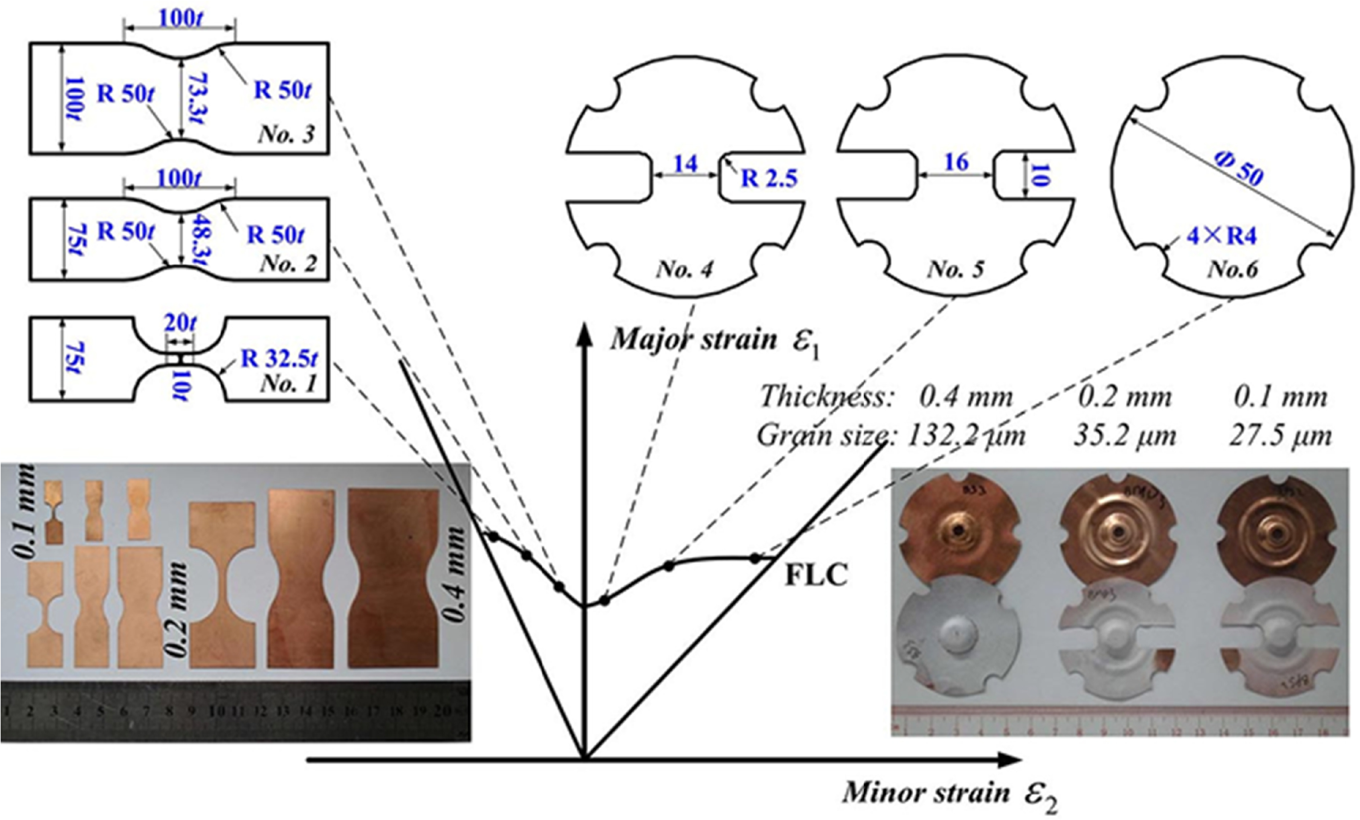 Multi Step Microforming Advancements in microforming: a key aspect of the present ...
