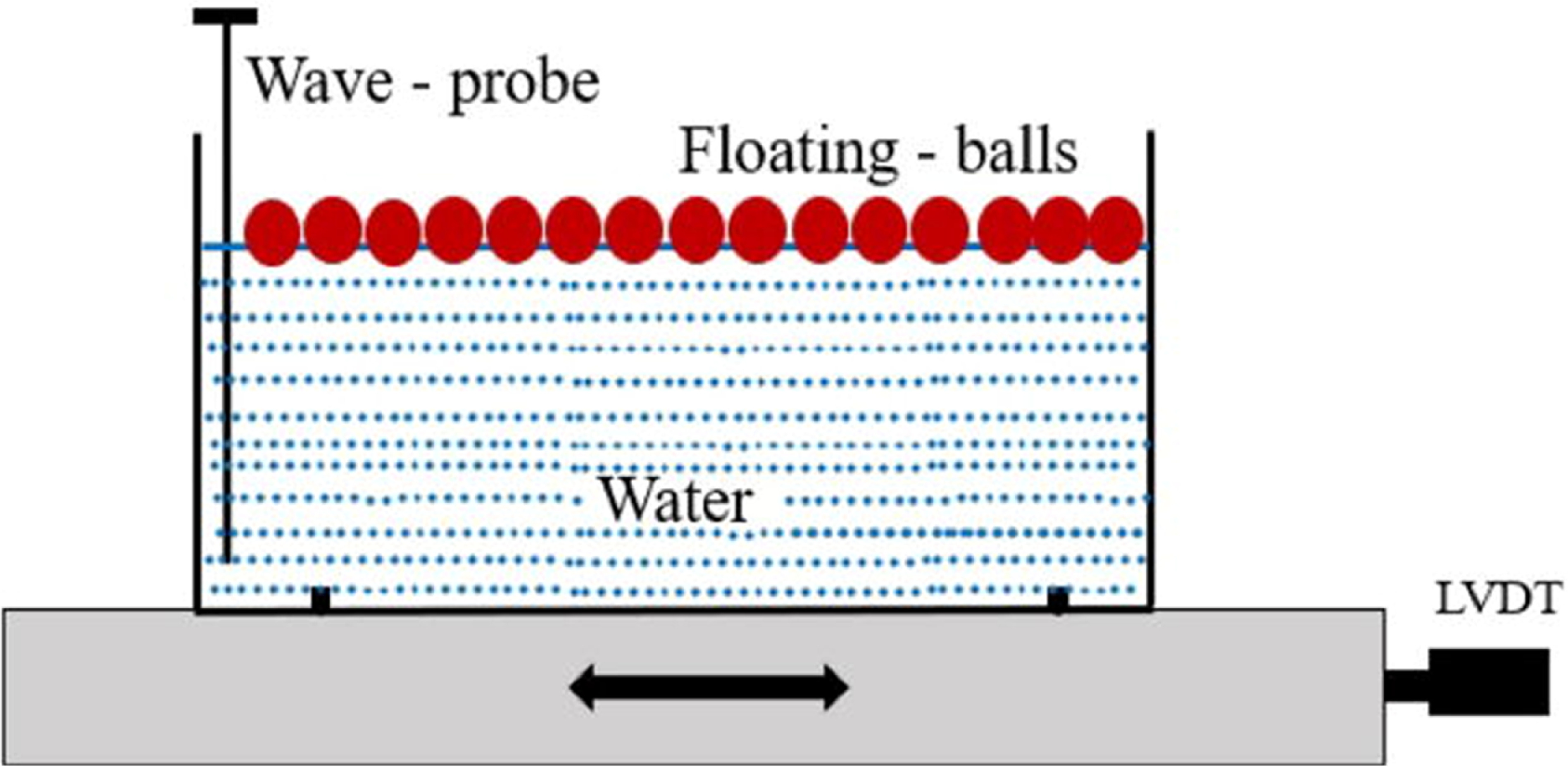 A review on research methods of liquid sloshing in transportation field ...