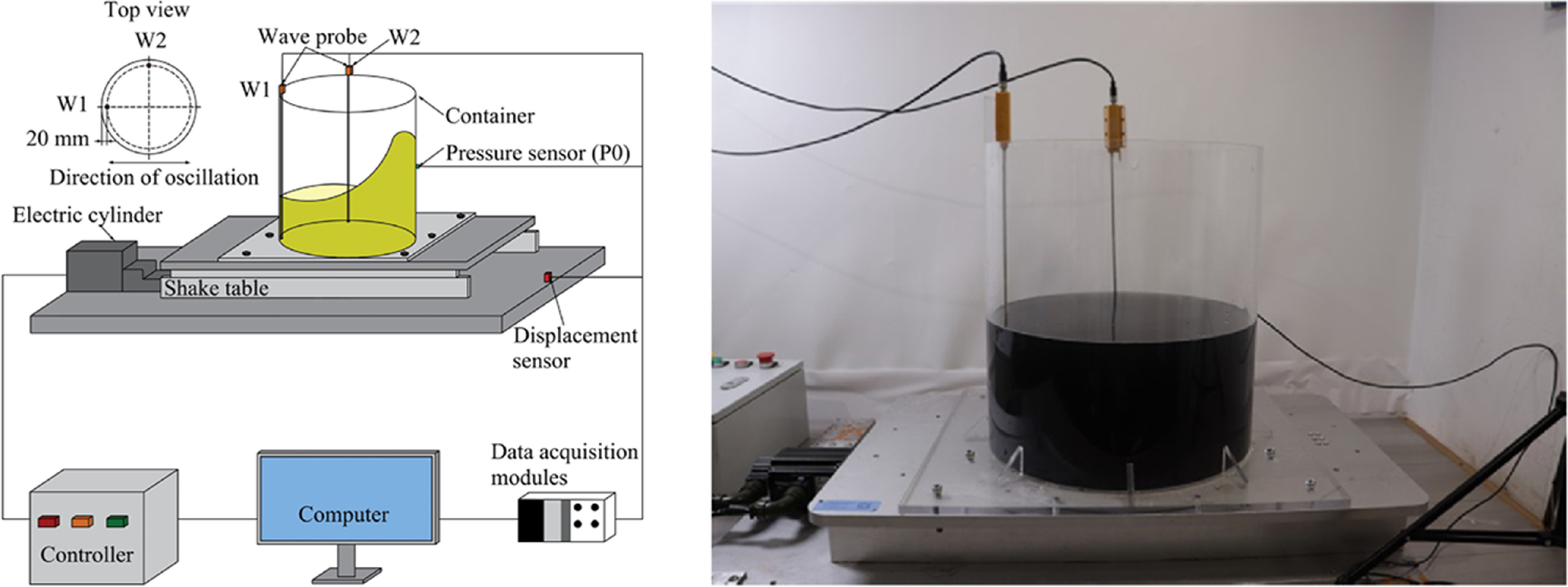 A review on research methods of liquid sloshing in transportation field ...