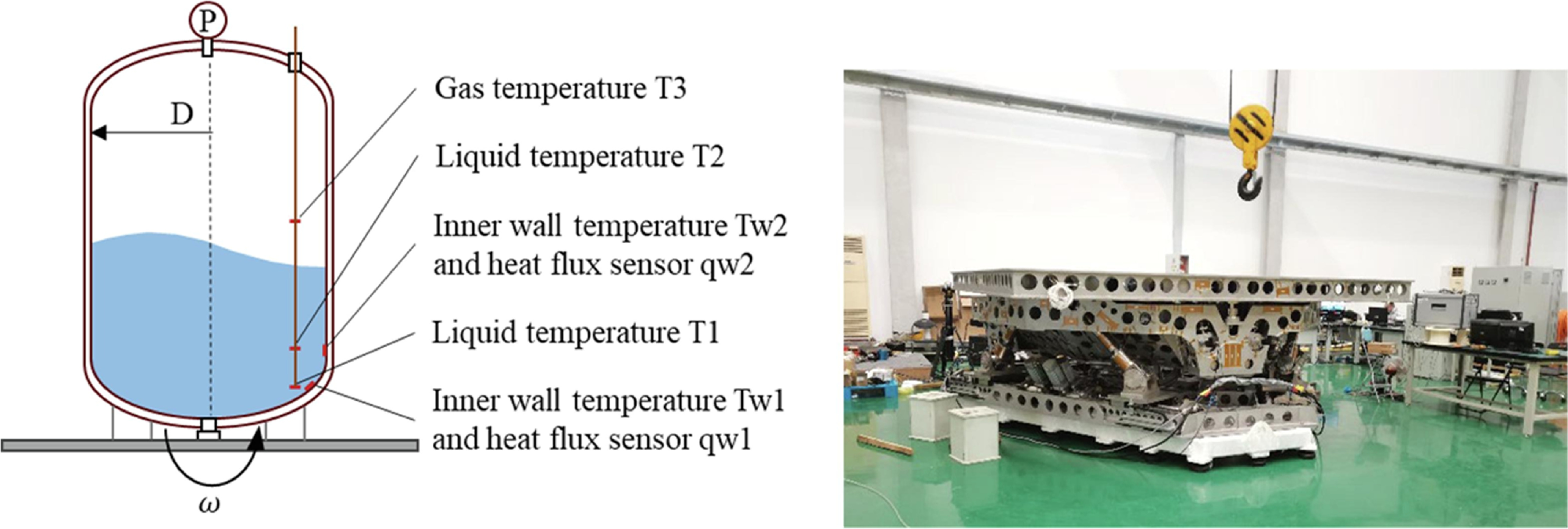 A review on research methods of liquid sloshing in transportation field ...