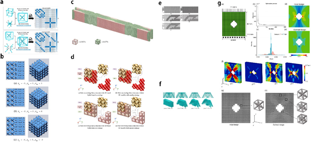 Multi Base Materials Rods Structural design and mechanical protection performance of rod- type ...