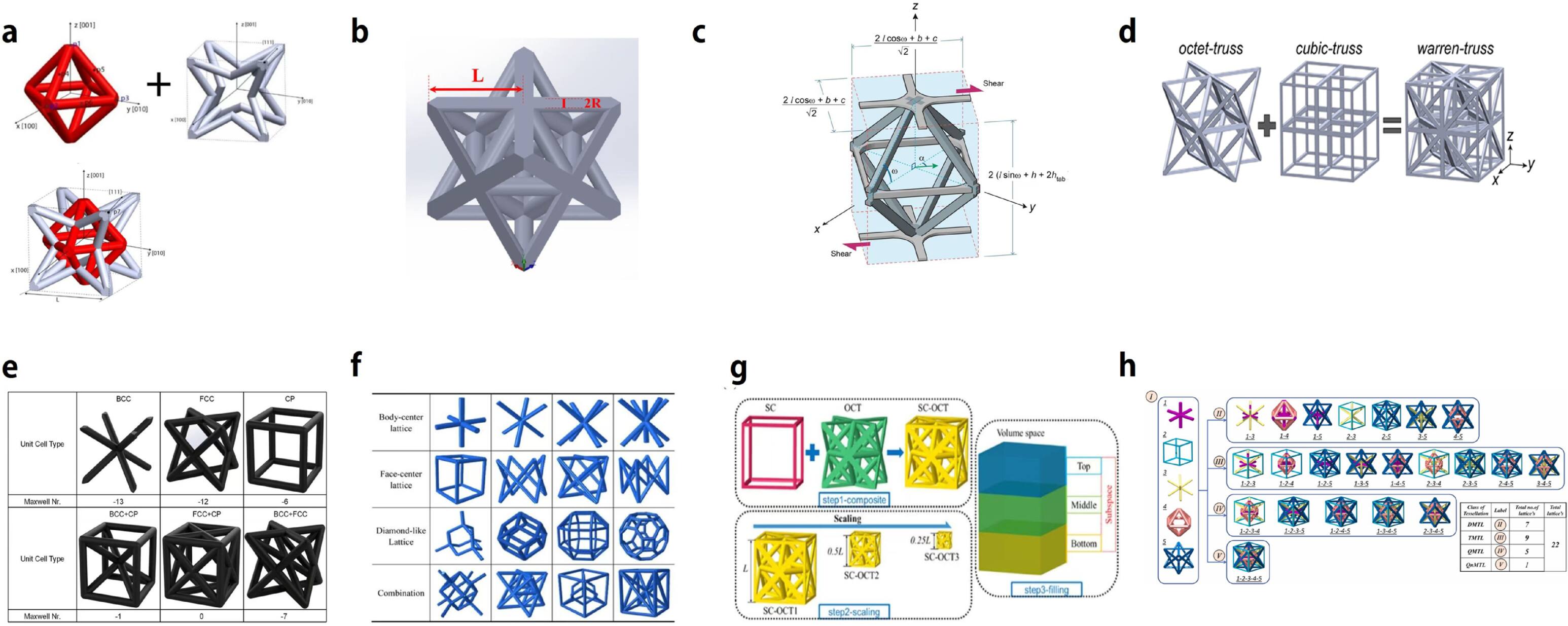 Structural design and mechanical protection performance of rod- type ...