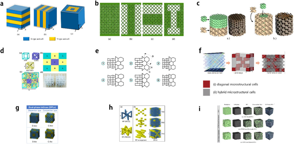 Roderic Material Structural design and mechanical protection performance of rod- type ...