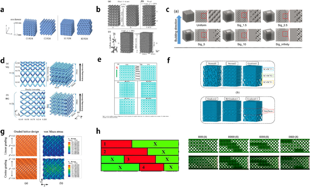 Roderic Material Structural design and mechanical protection performance of rod- type ...