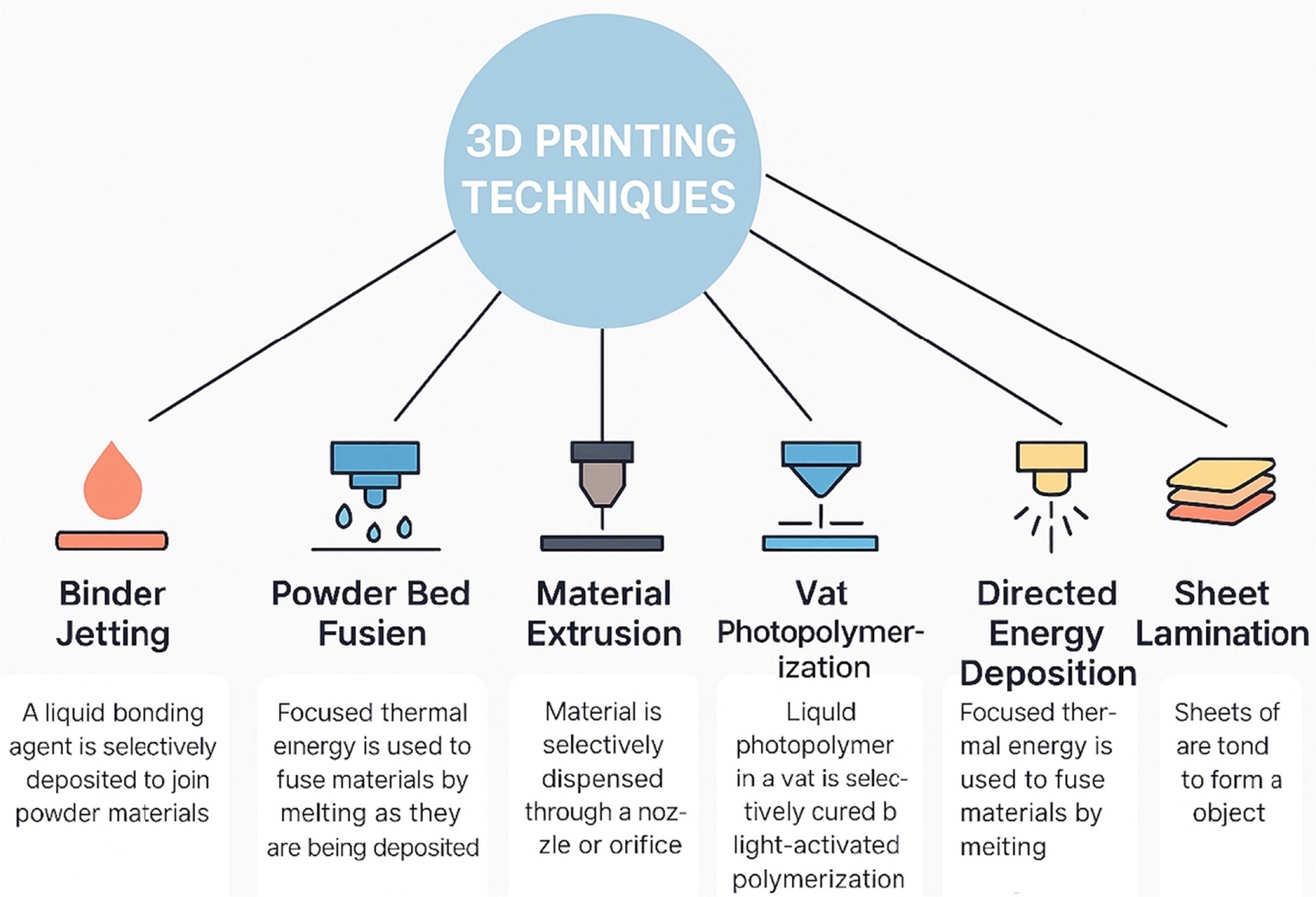 Taguchi optimization method on 3D printing parameters using natural ...