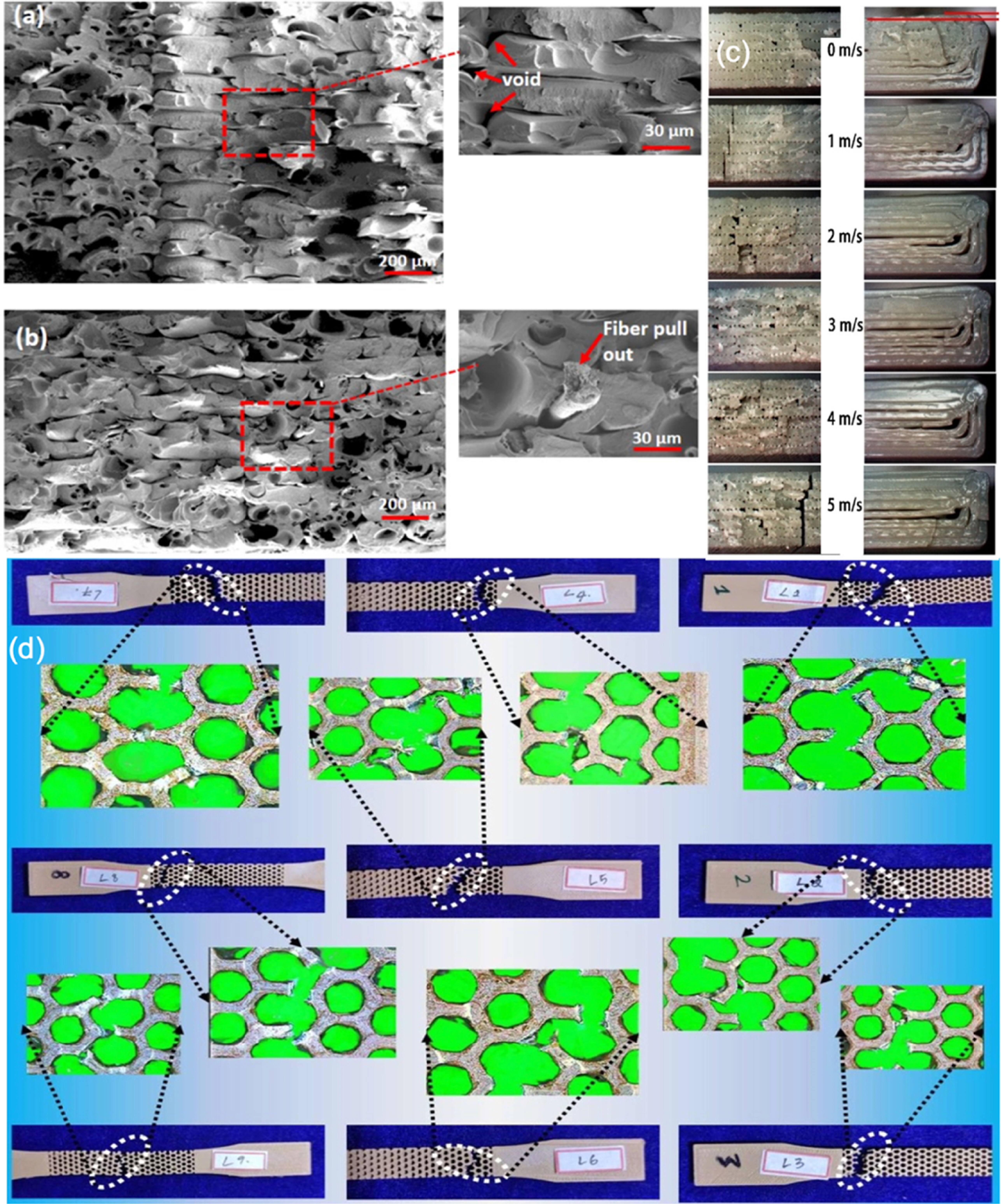 Taguchi optimization method on 3D printing parameters using natural ...