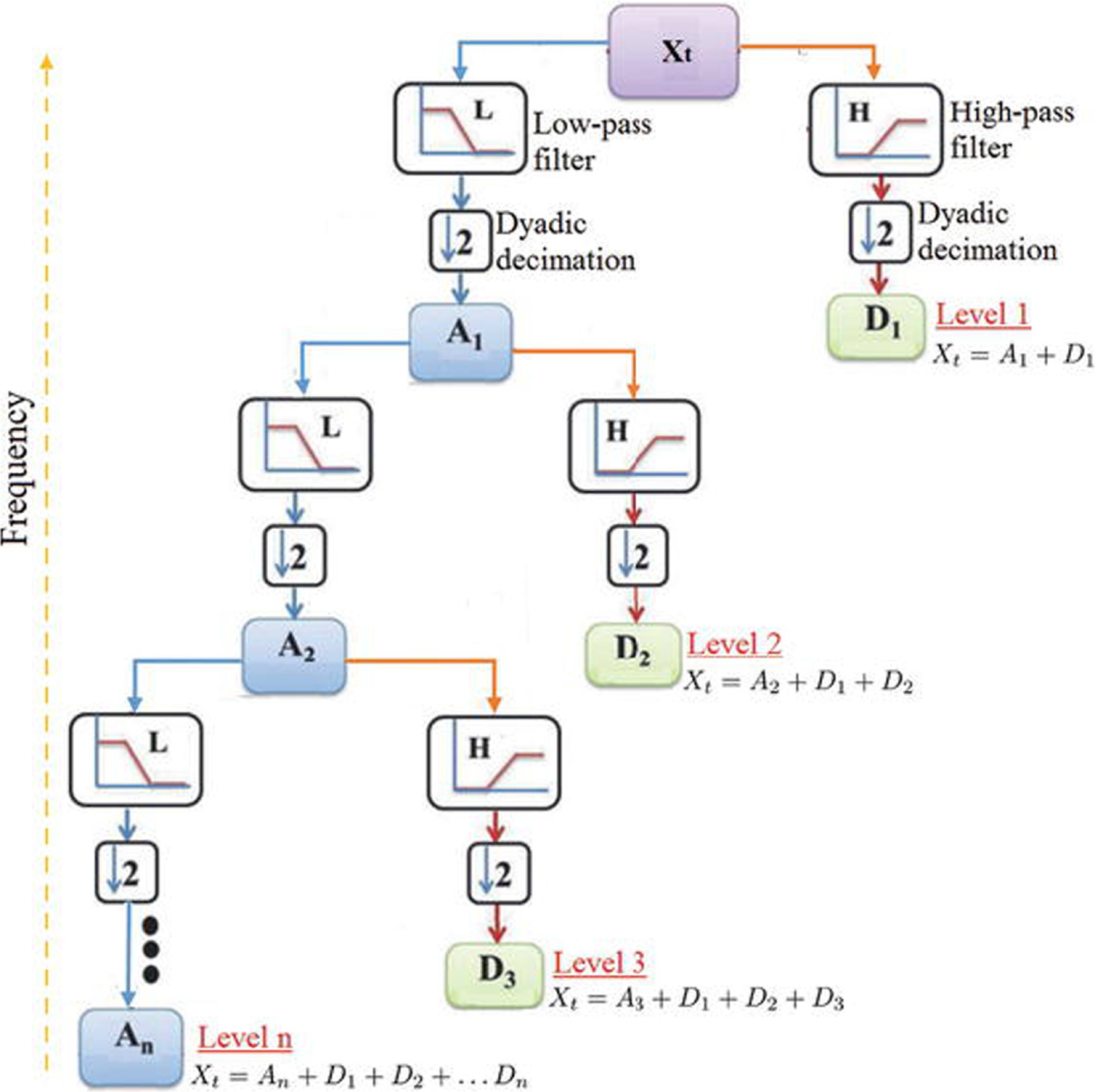 Noise-resilient process fault detection via multi-scale pls and ...