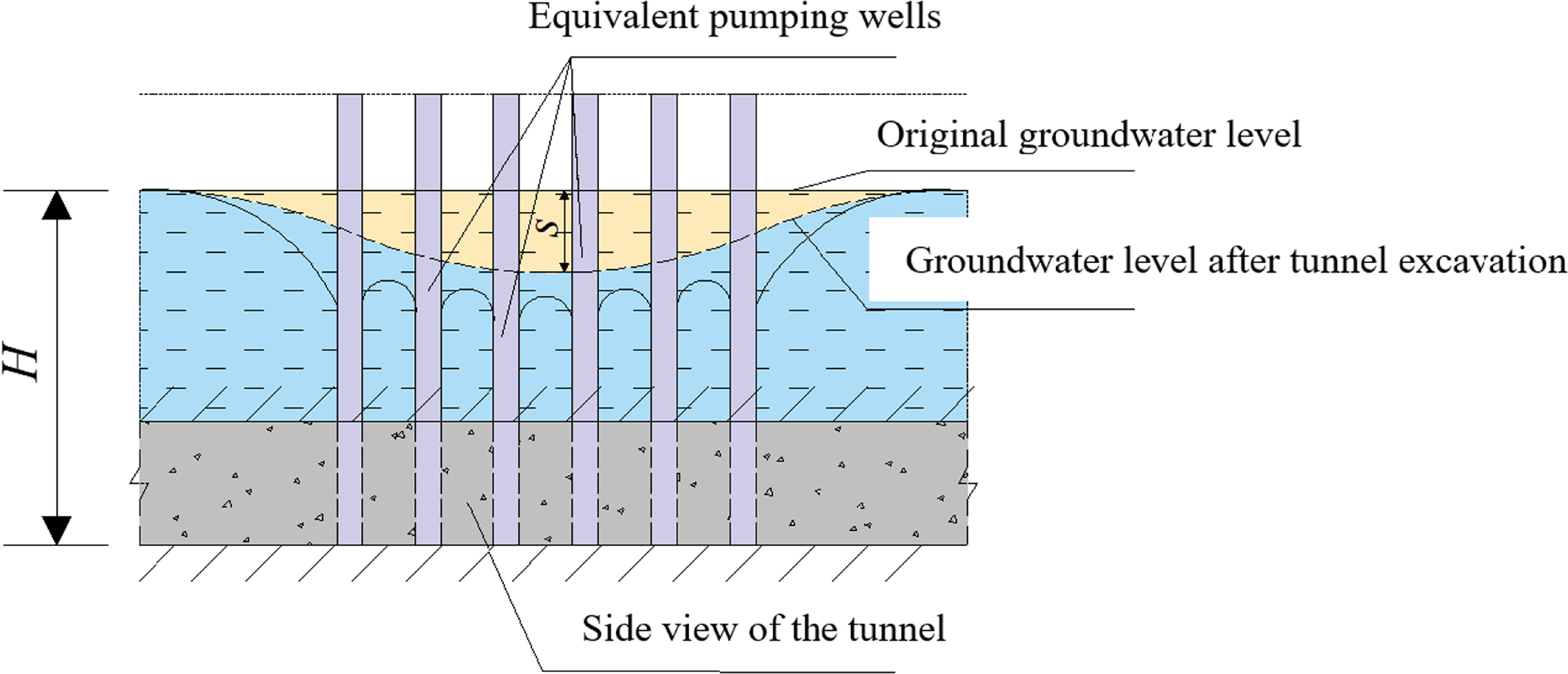 Groundwater level under tunnel step excavation by area well method ...