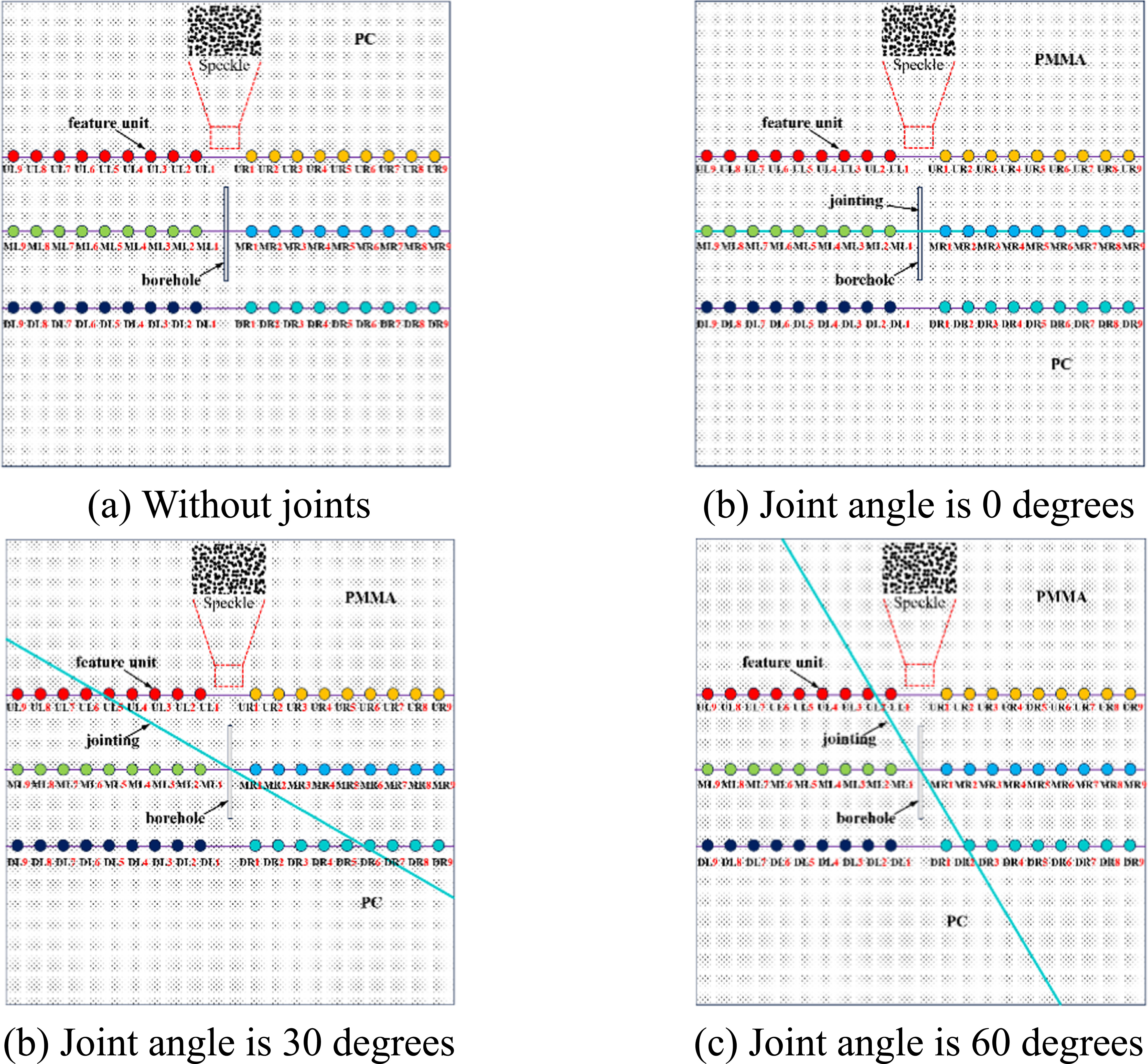 Influence of joint angles on stress wave propagation behavior of ...