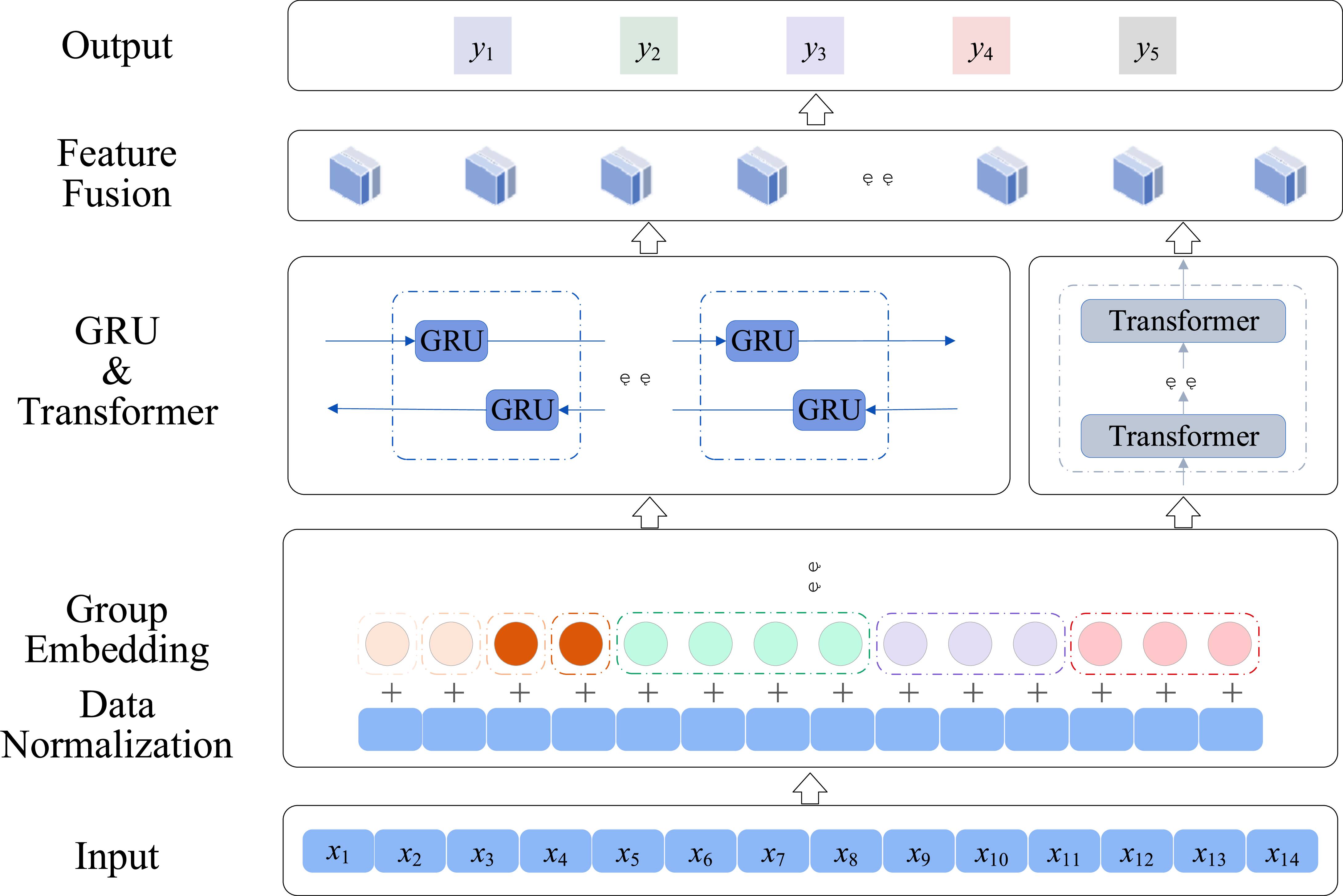 A hybrid neural network framework for predicting tunnel blasting ...