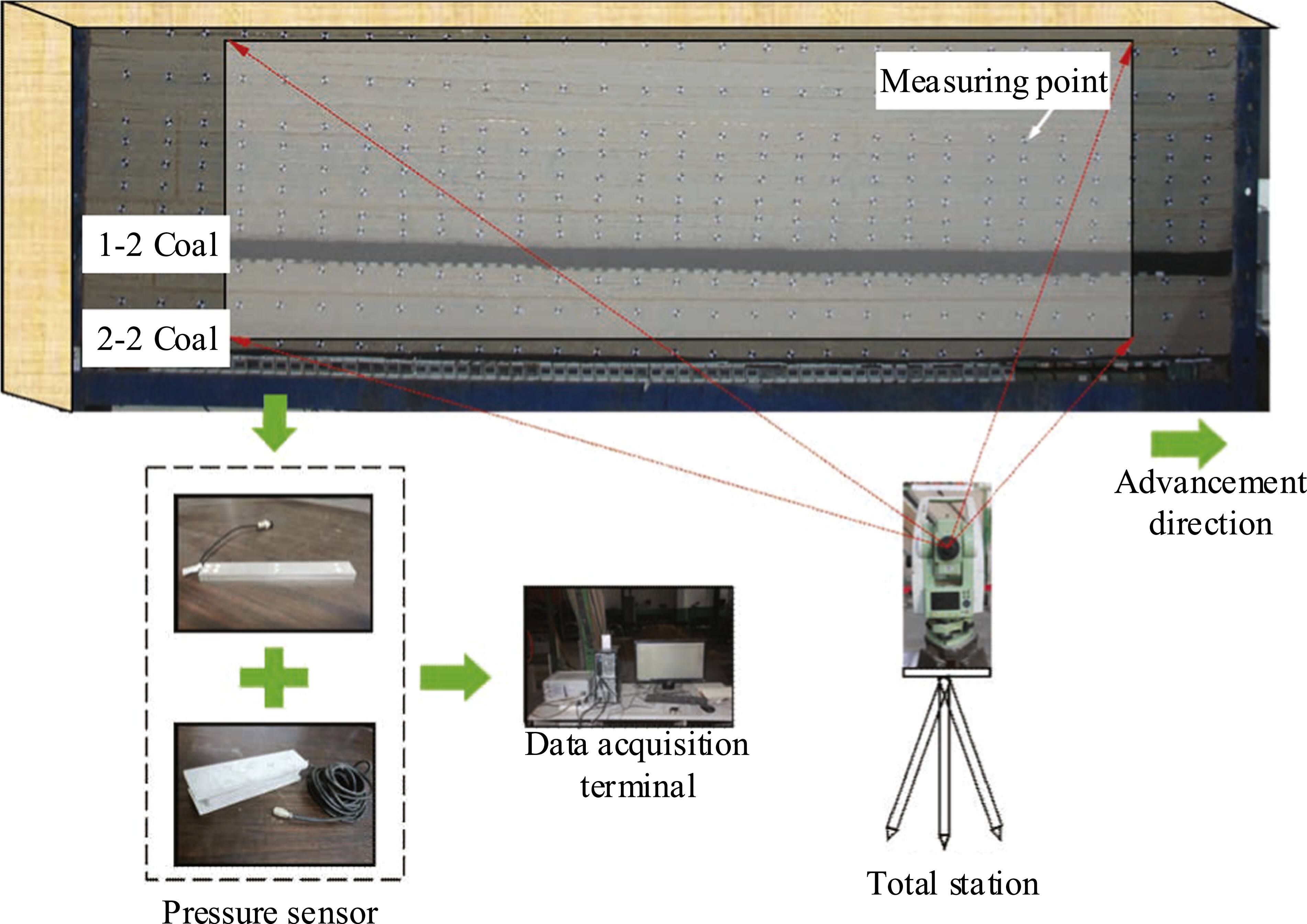 Spatio-time evolution characteristics of overburden stress and bearing ...