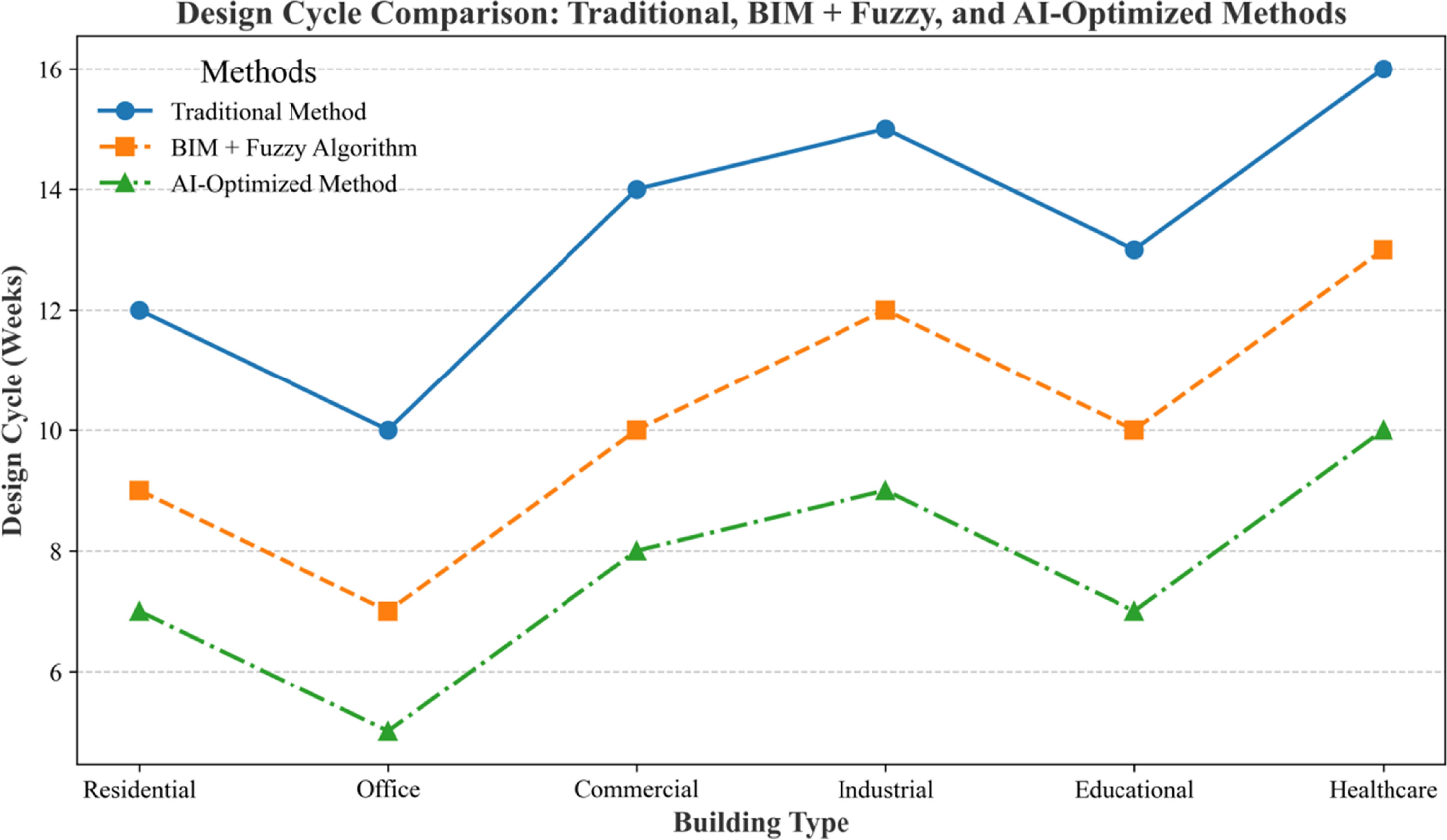 Energy performance evaluation and multi-type design optimization in ...