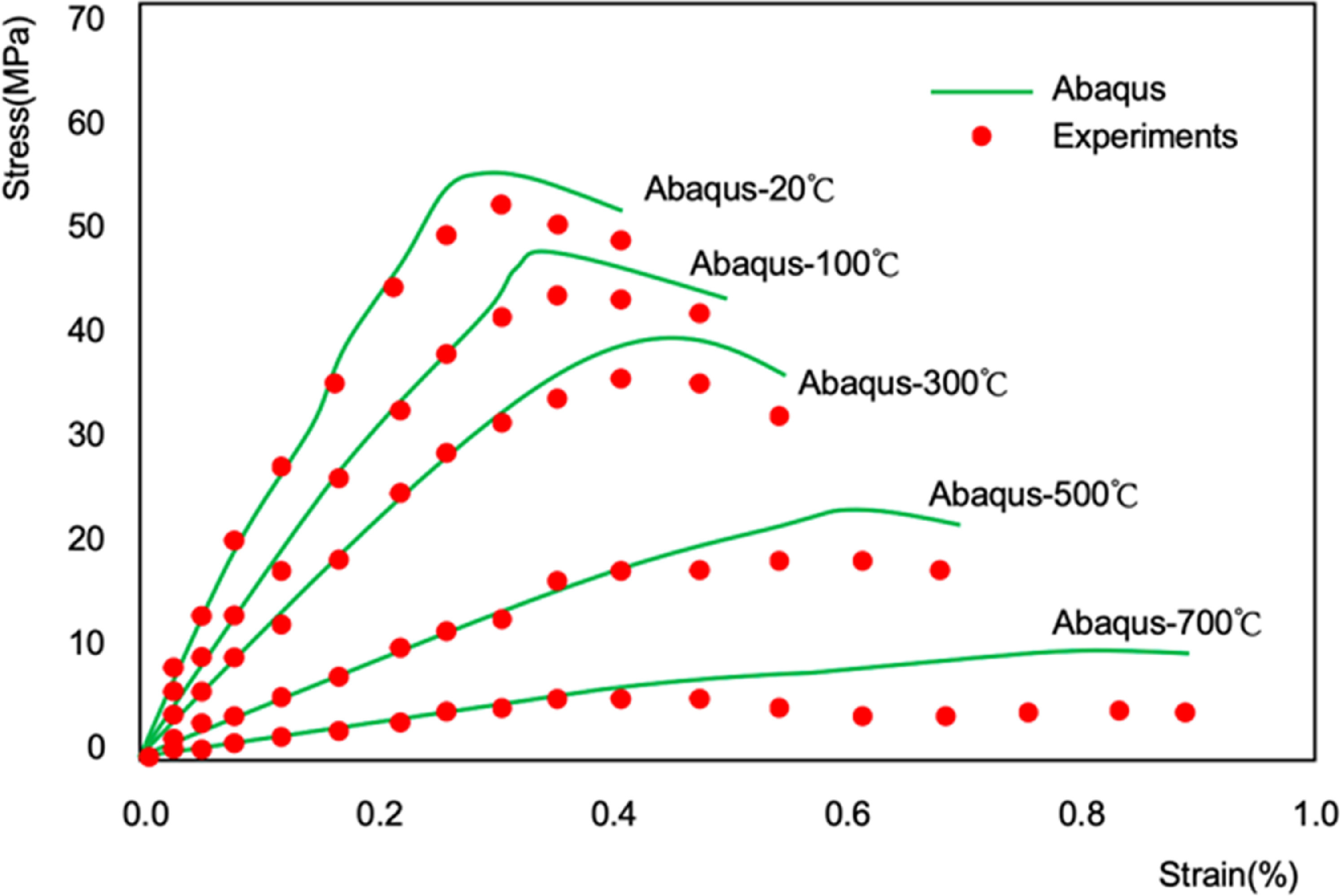 Thermal degradation mechanisms and structural performance of concrete ...