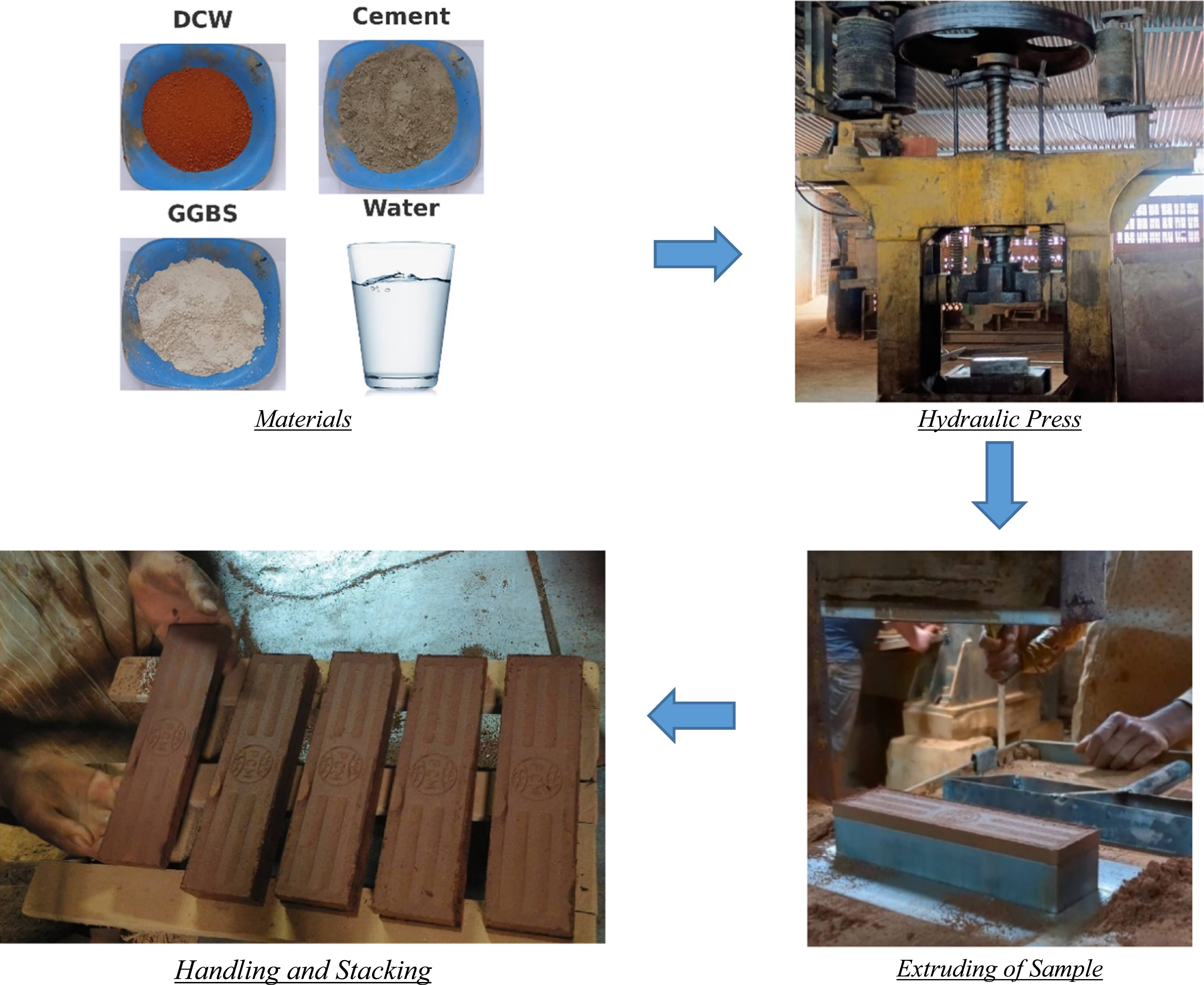 Physical and mechanical characteristics of innovative cladding from ...