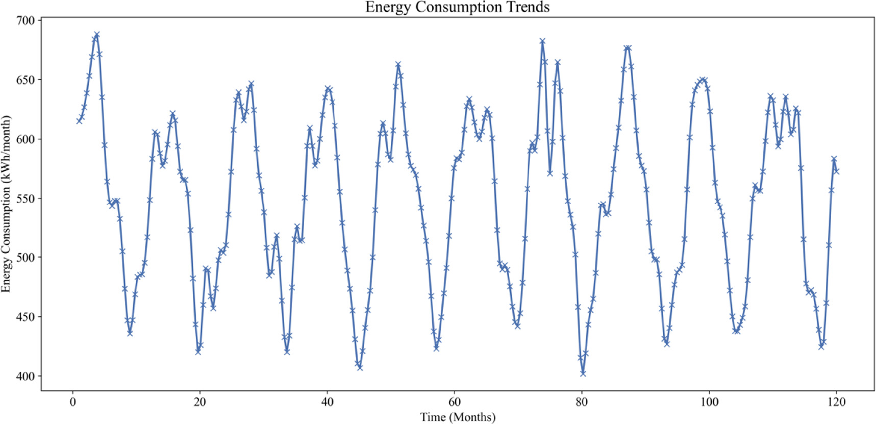Energy optimization design and implementation of building engineering ...