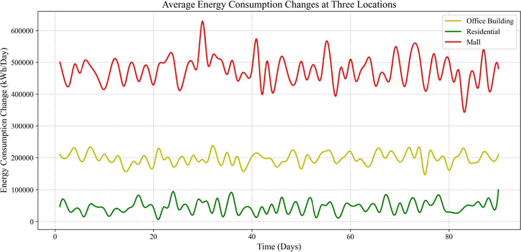 Energy optimization design and implementation of building engineering ...