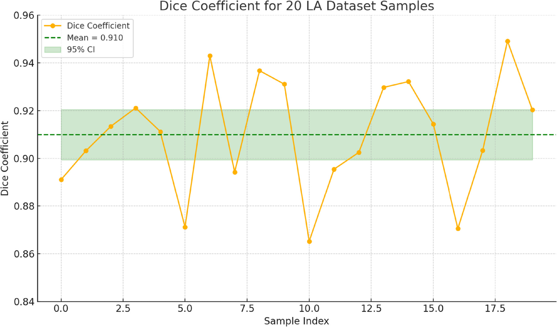Multiple Image Deviations Example Bias correction medical image segmentation method based on multiple ...