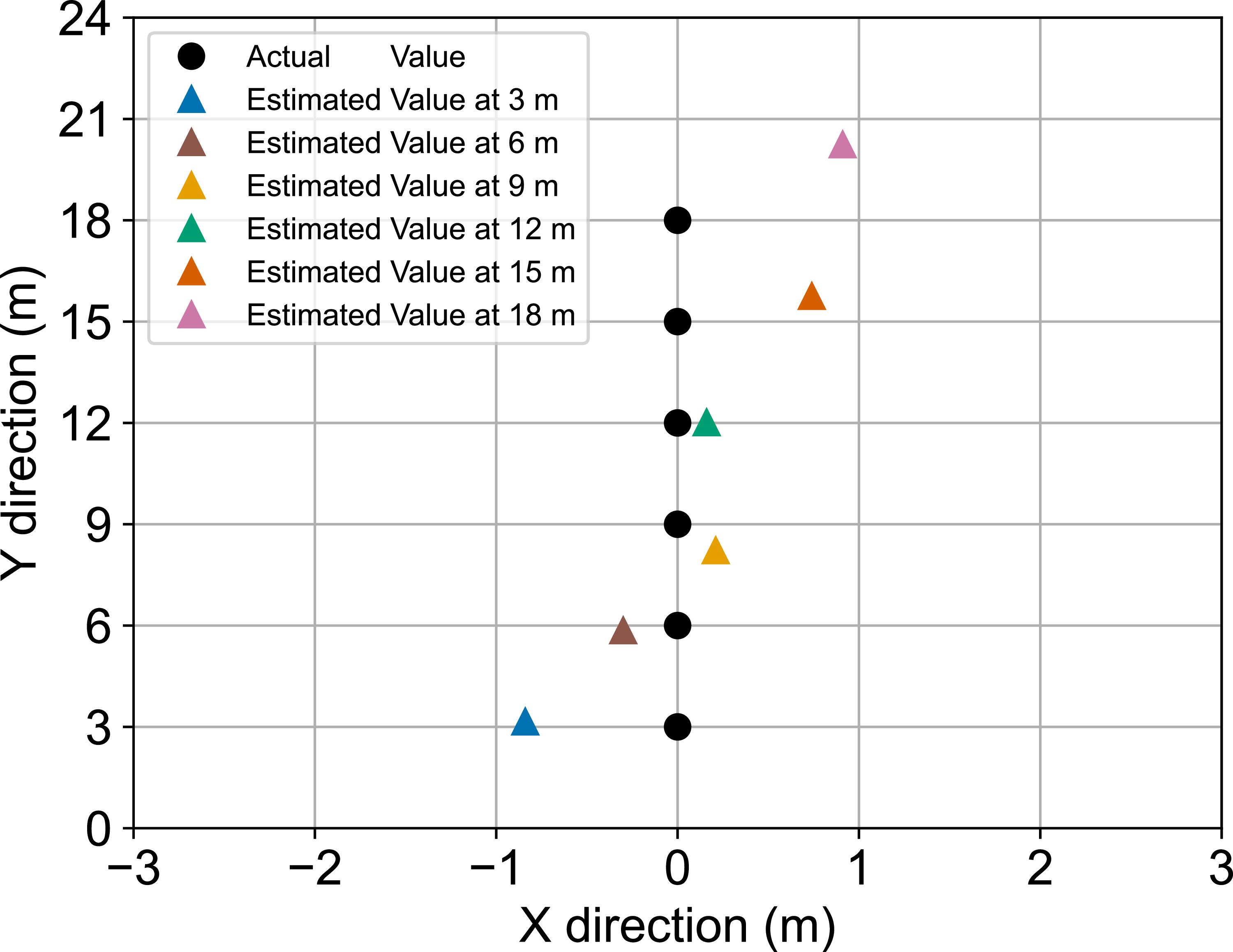 2D localization for railway perimeter safety using distributed acoustic ...
