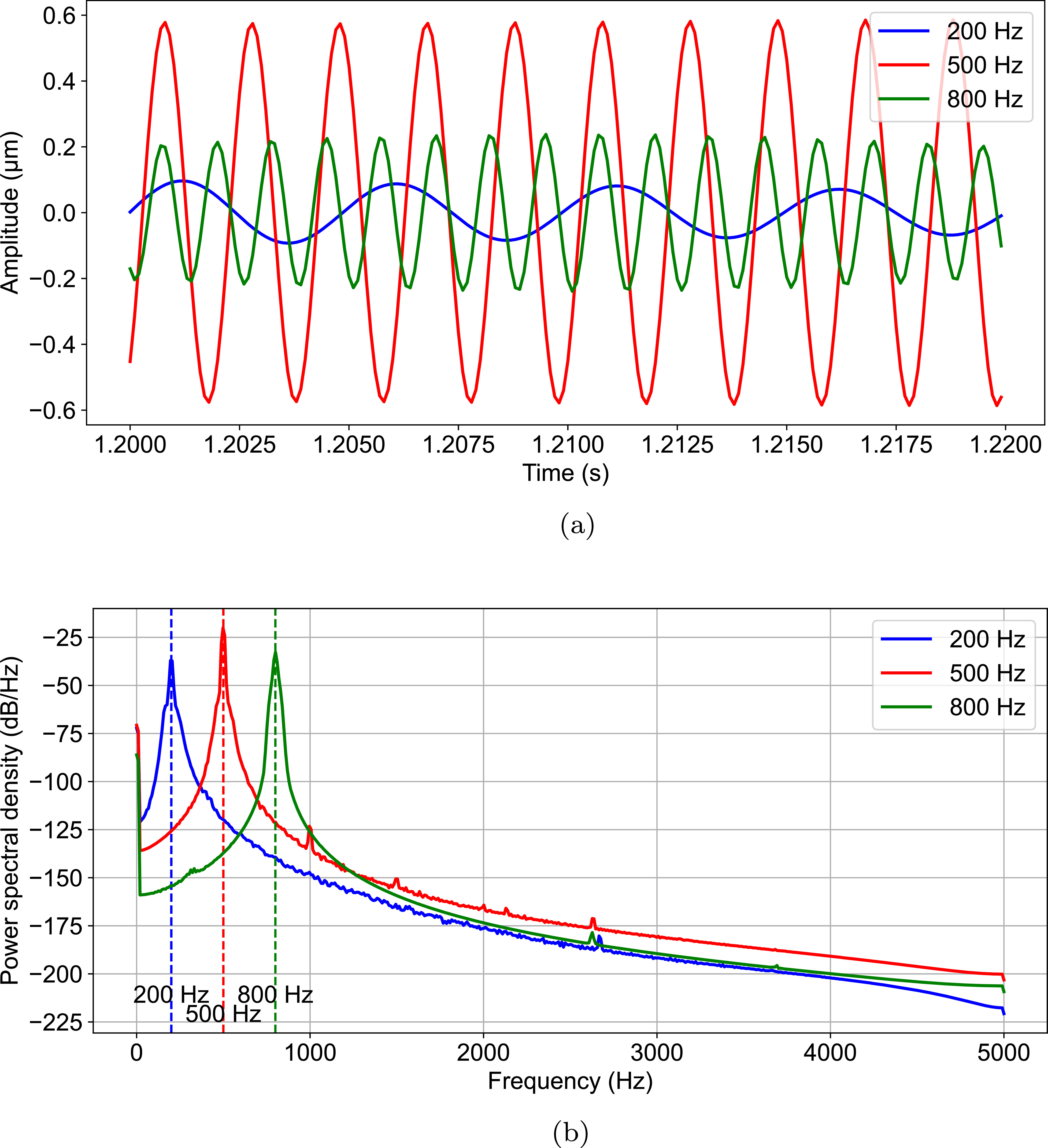 2D localization for railway perimeter safety using distributed acoustic ...