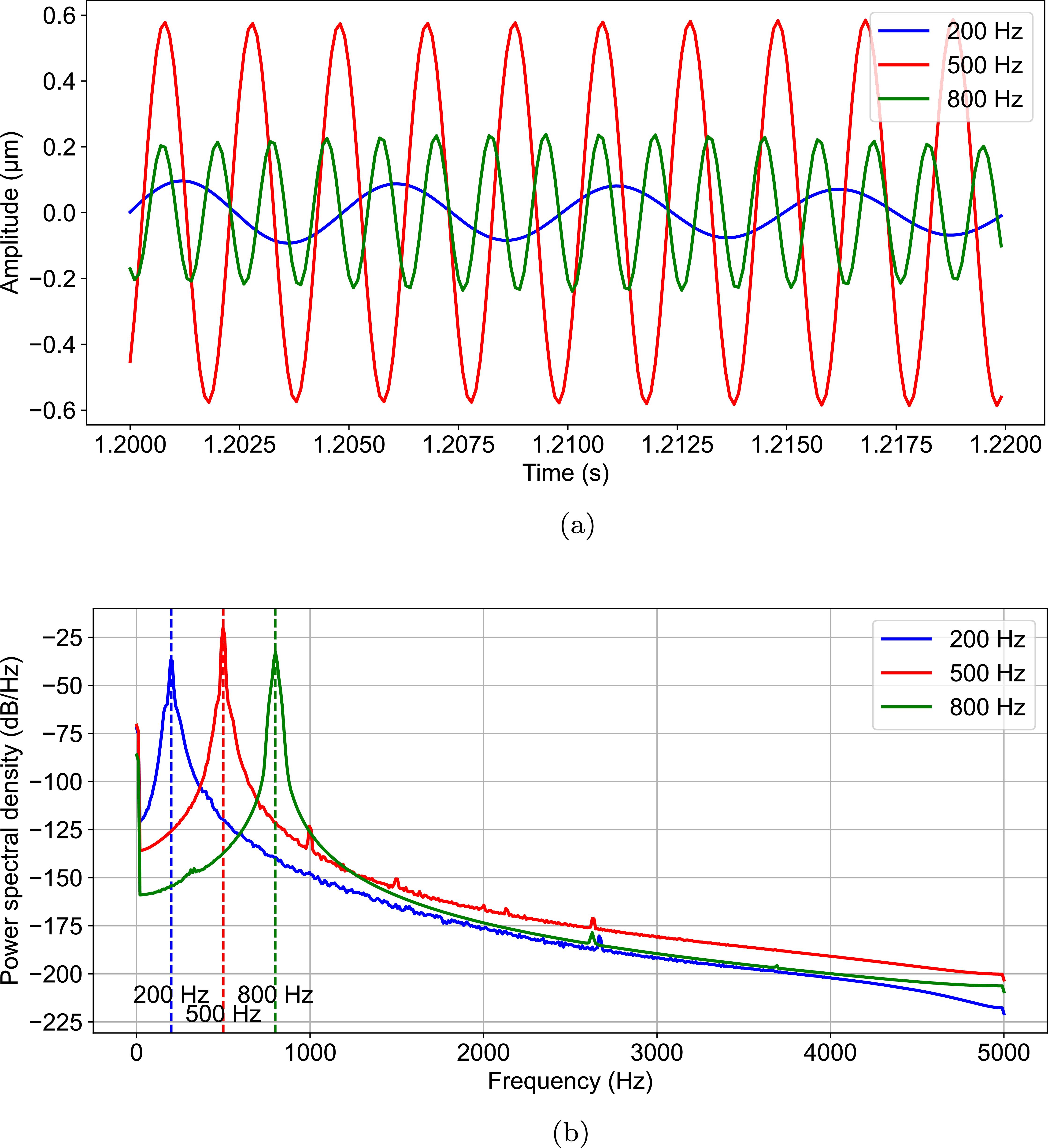 2D localization for railway perimeter safety using distributed acoustic ...