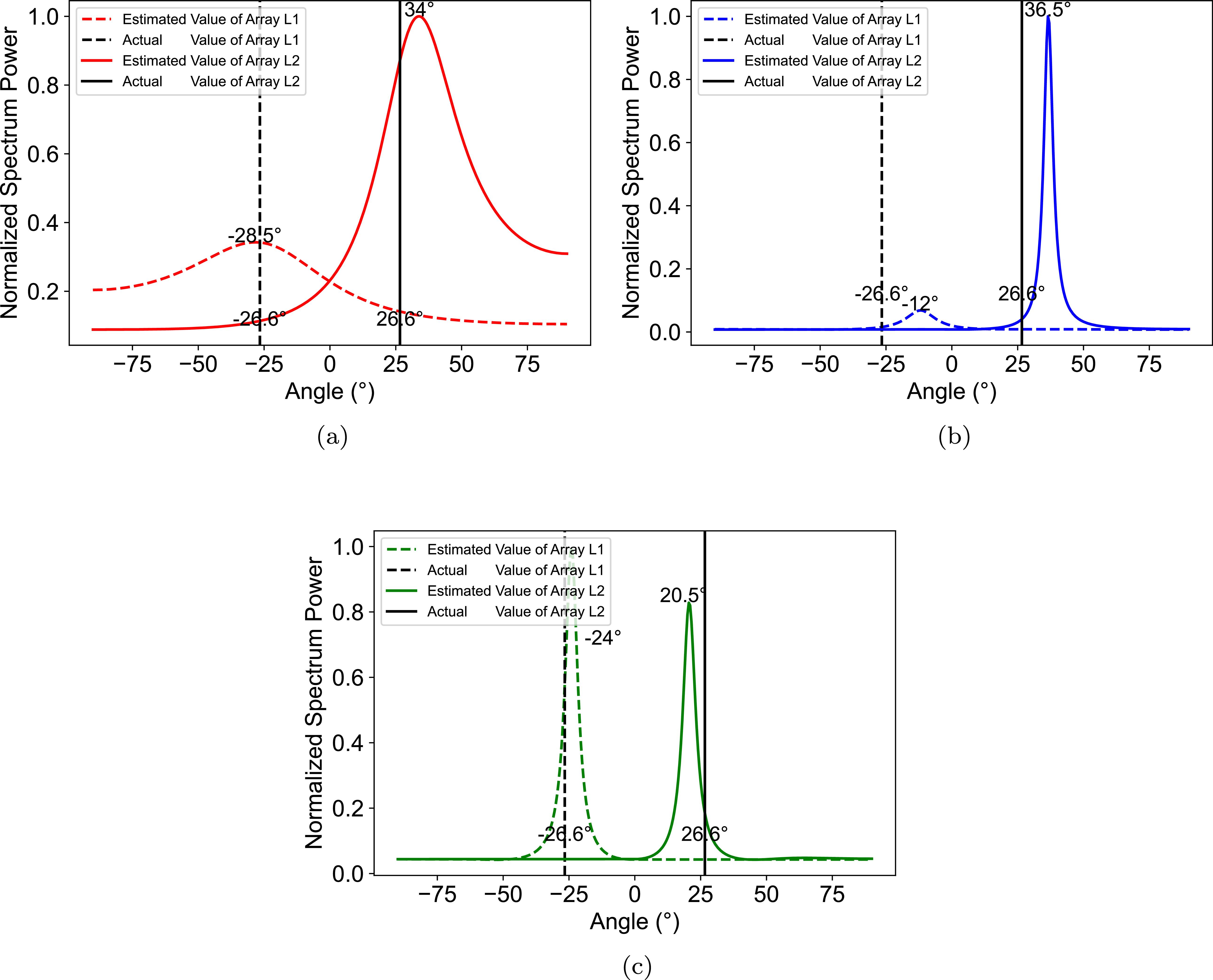 2D localization for railway perimeter safety using distributed acoustic ...