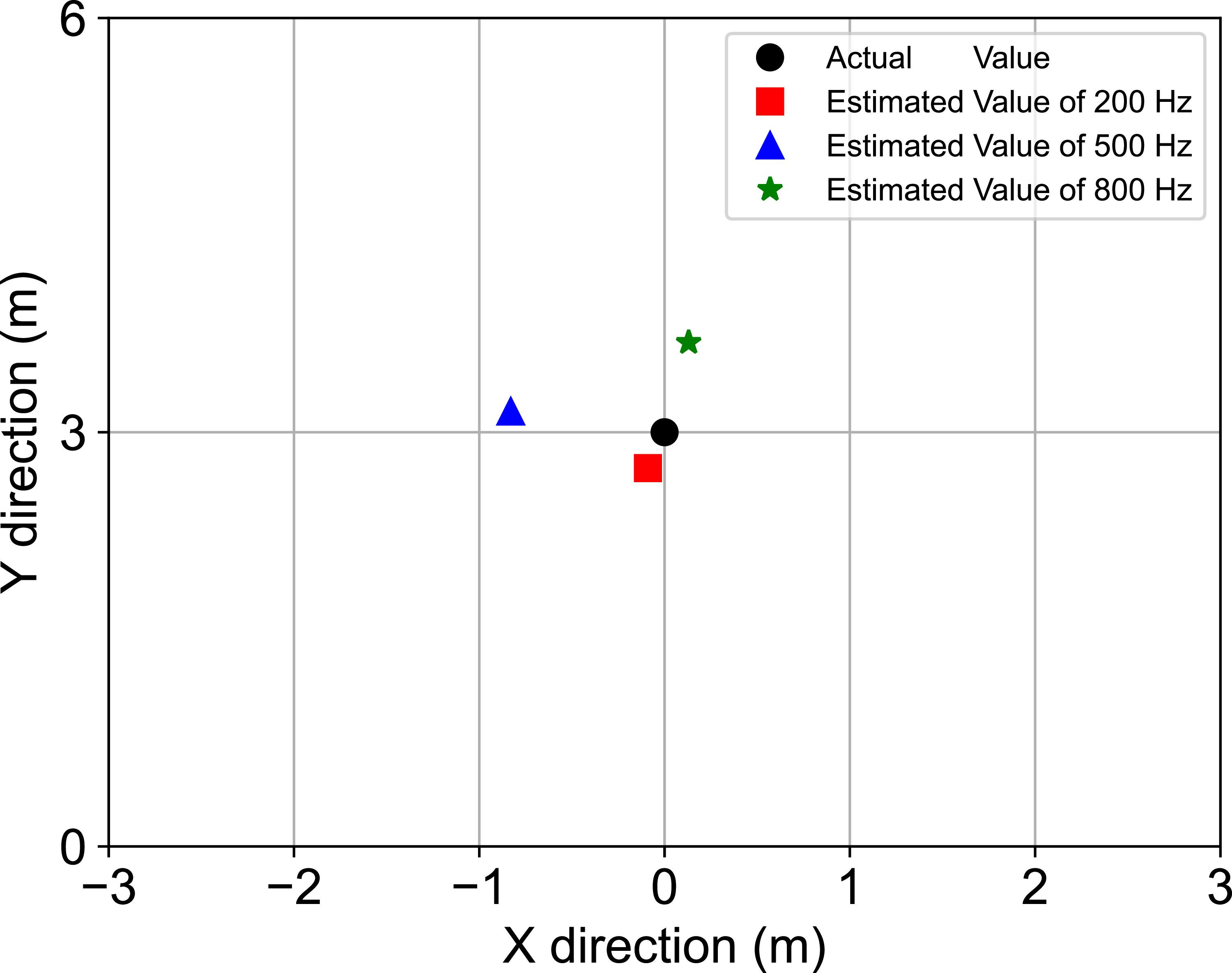 2D localization for railway perimeter safety using distributed acoustic ...