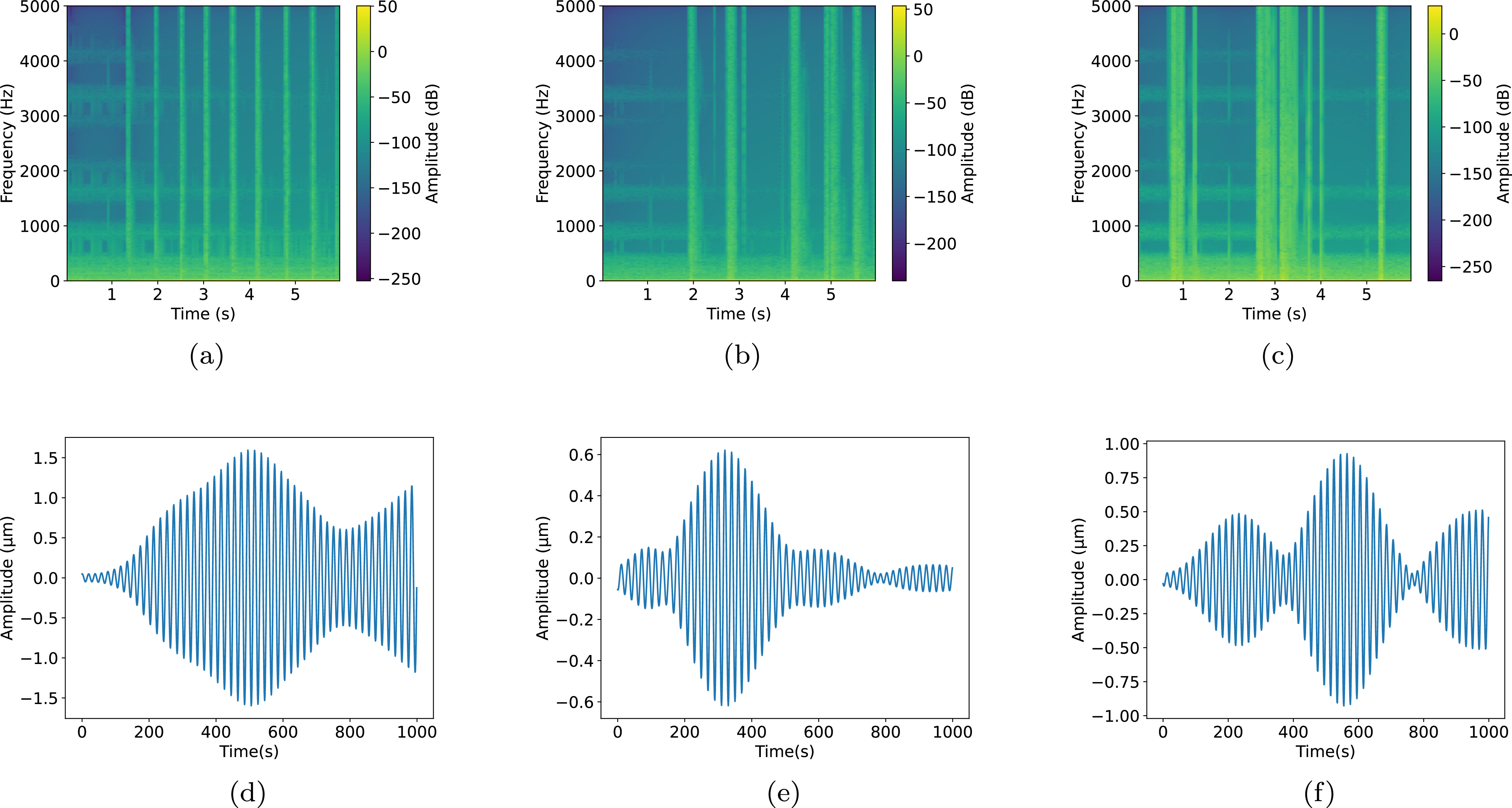 2D localization for railway perimeter safety using distributed acoustic ...
