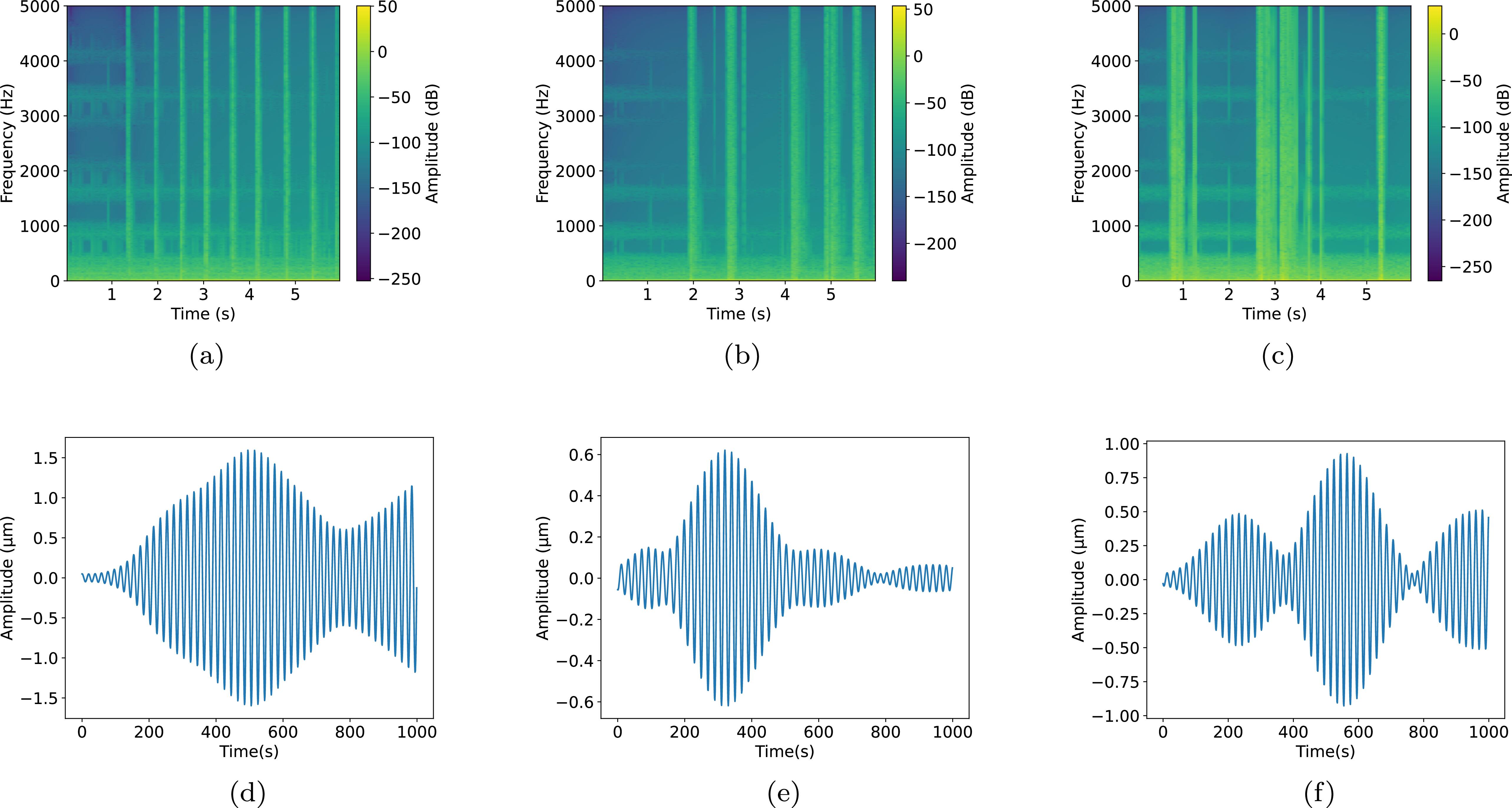 2D localization for railway perimeter safety using distributed acoustic ...