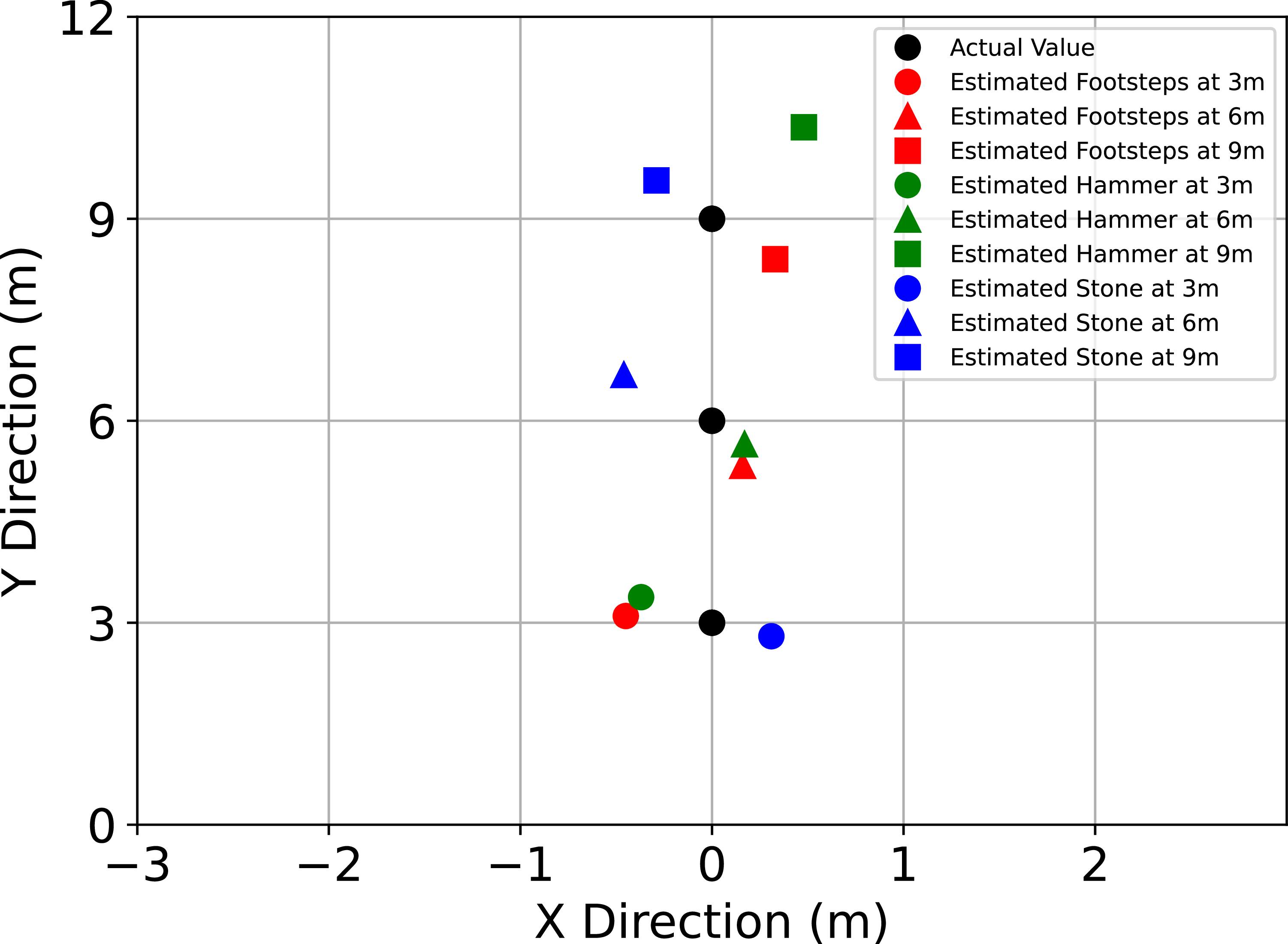 2D localization for railway perimeter safety using distributed acoustic ...