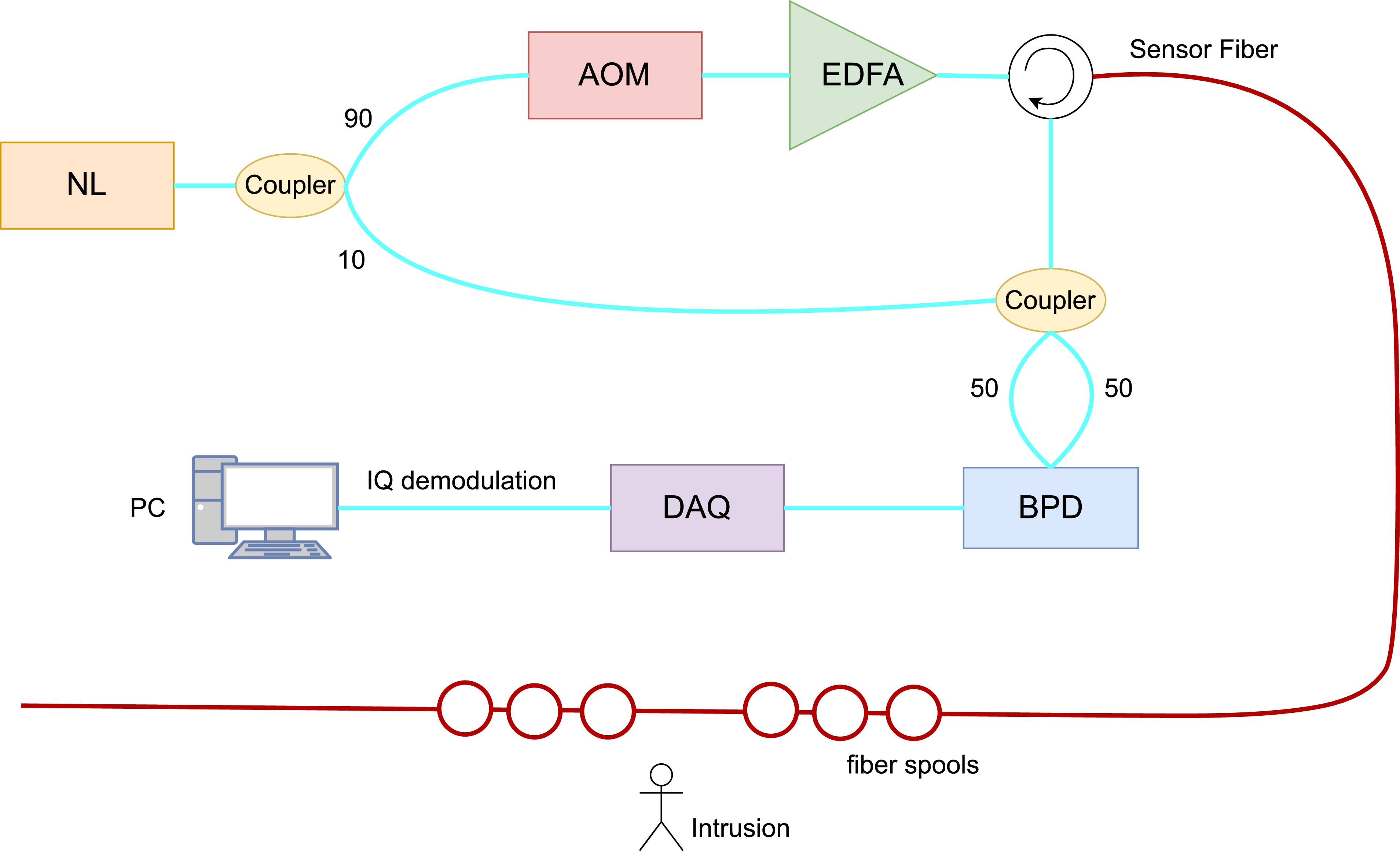2D localization for railway perimeter safety using distributed acoustic ...