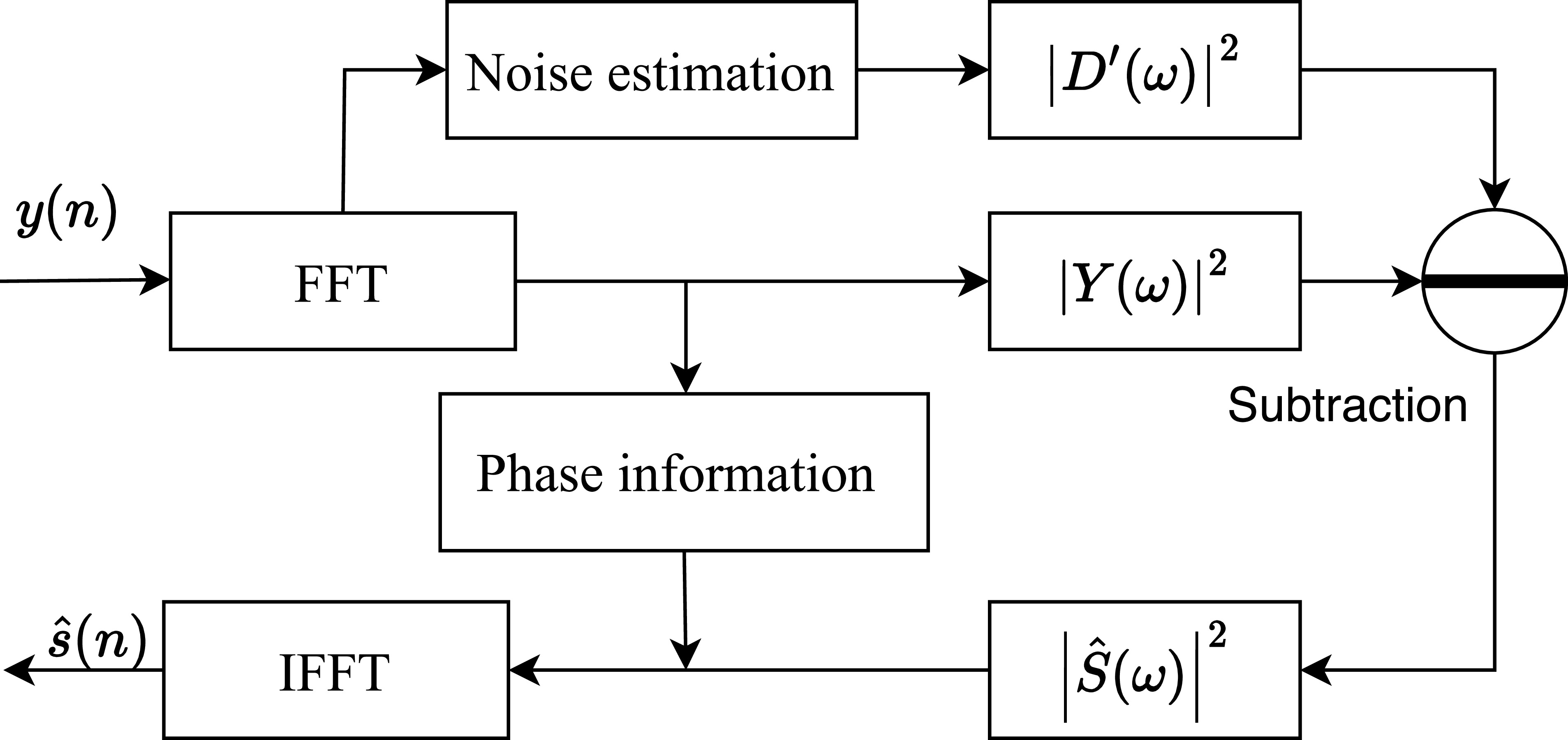 2D localization for railway perimeter safety using distributed acoustic ...