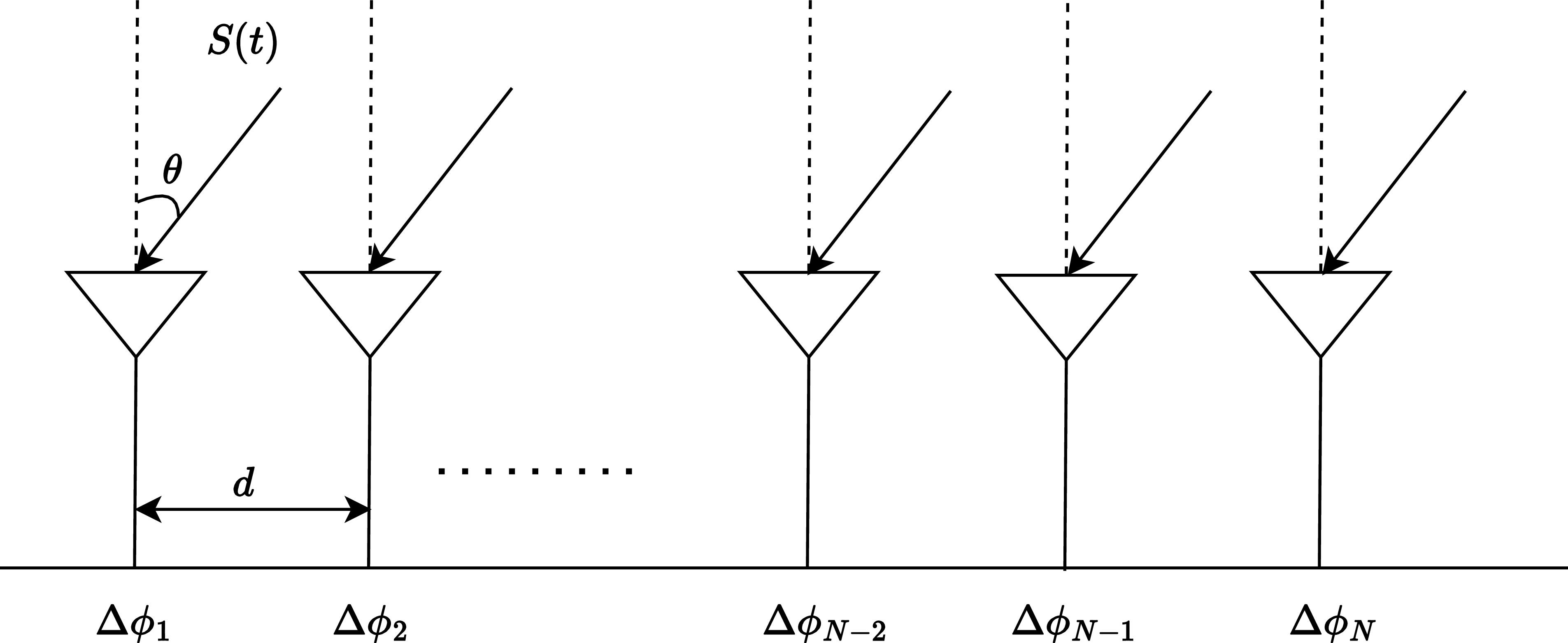 2D localization for railway perimeter safety using distributed acoustic ...