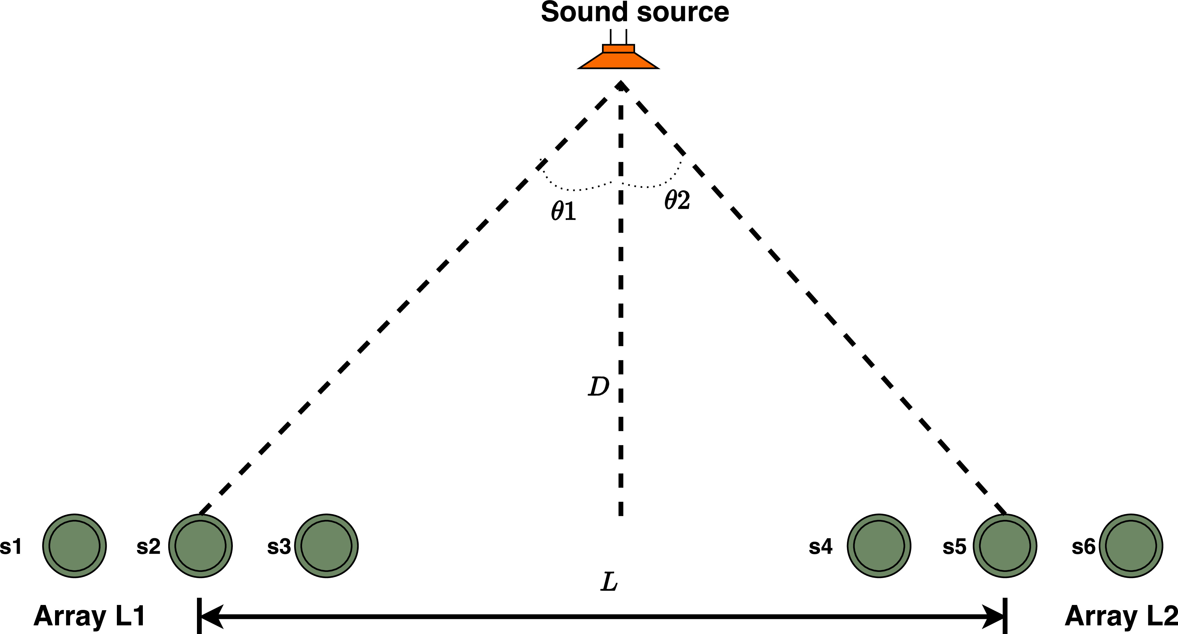 2D localization for railway perimeter safety using distributed acoustic ...