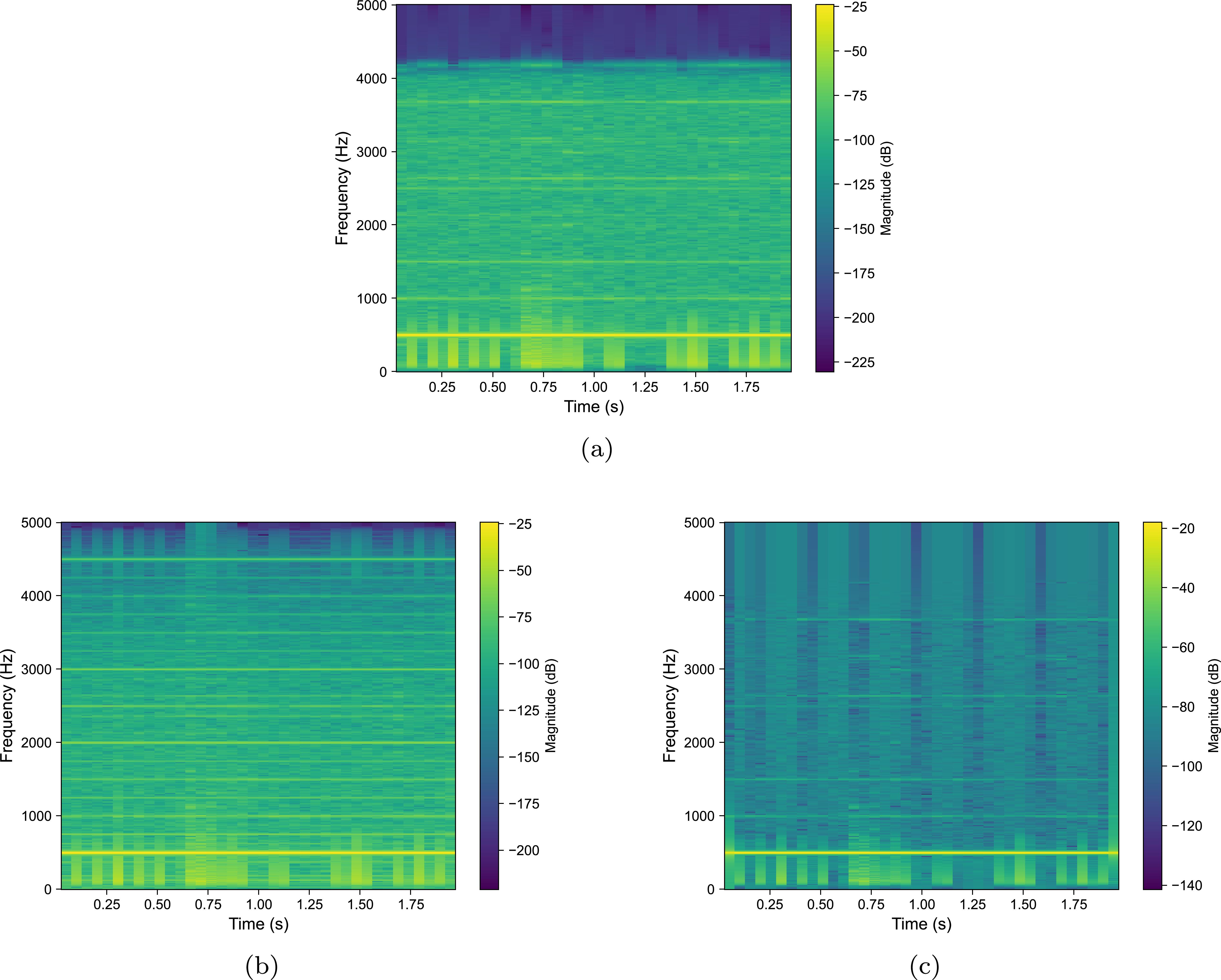 2D localization for railway perimeter safety using distributed acoustic ...