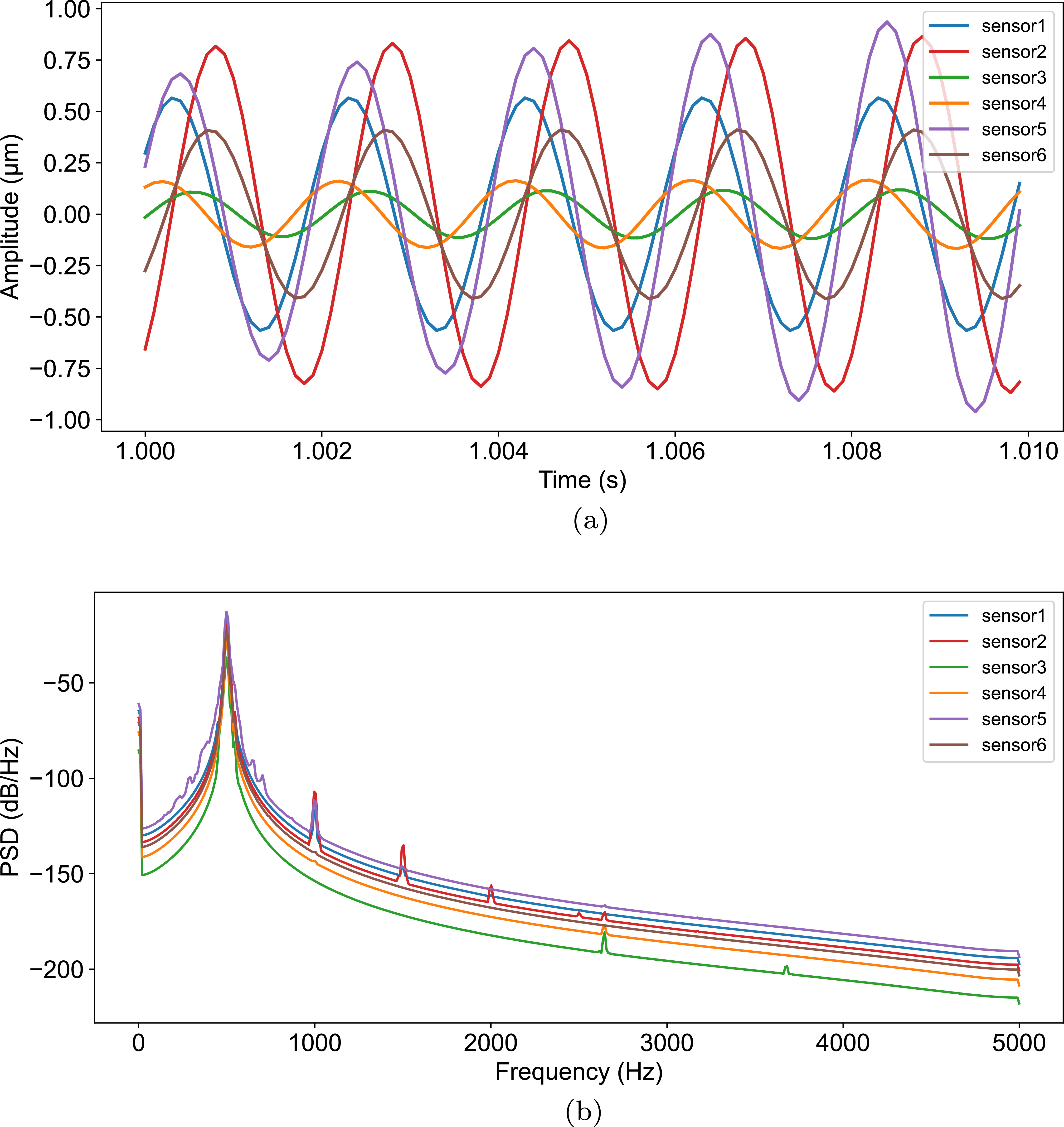 2D localization for railway perimeter safety using distributed acoustic ...