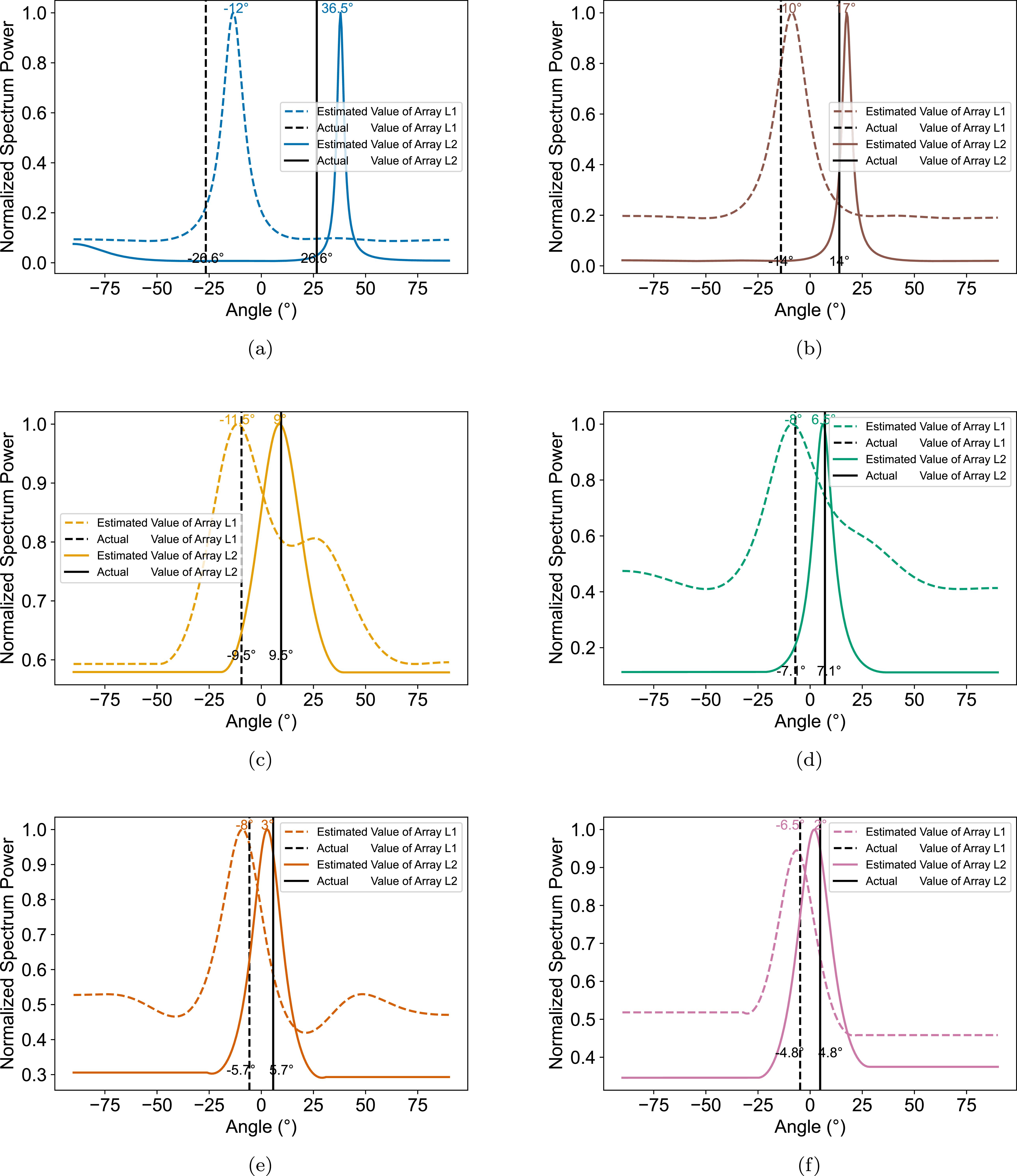 2D localization for railway perimeter safety using distributed acoustic ...