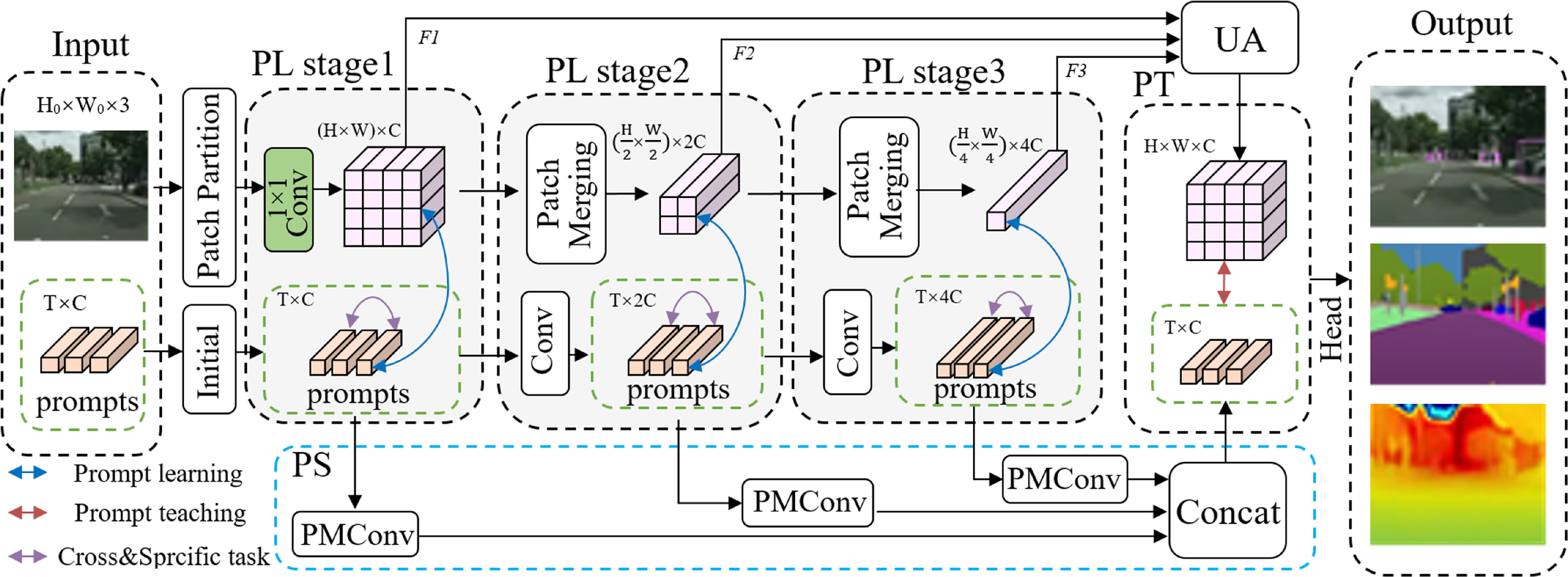 Multi-task traffic scene perception algorithm based on multi-scale ...