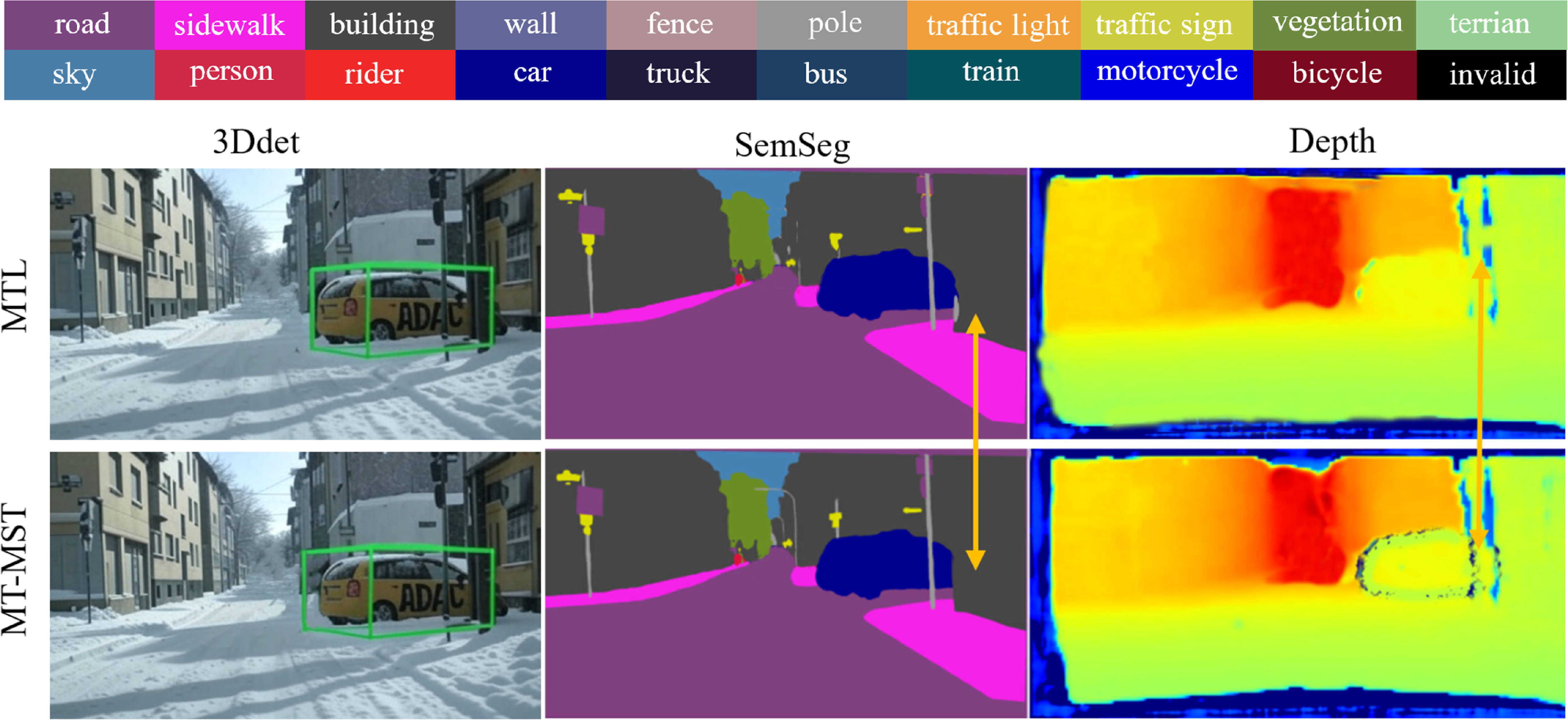 Multi-task traffic scene perception algorithm based on multi-scale ...