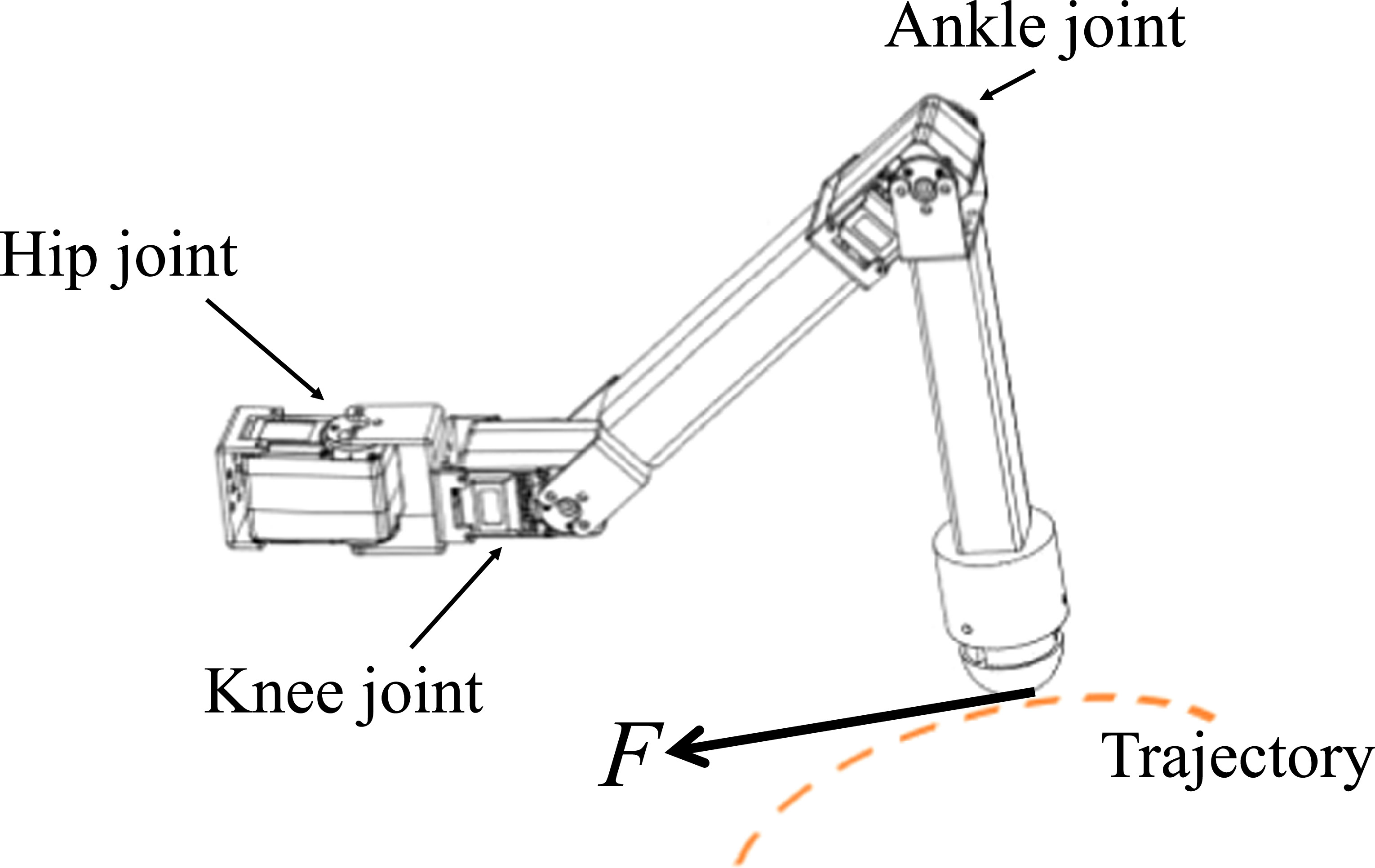 Simulation analysis of hexapod robot motion control based on decoupled ...