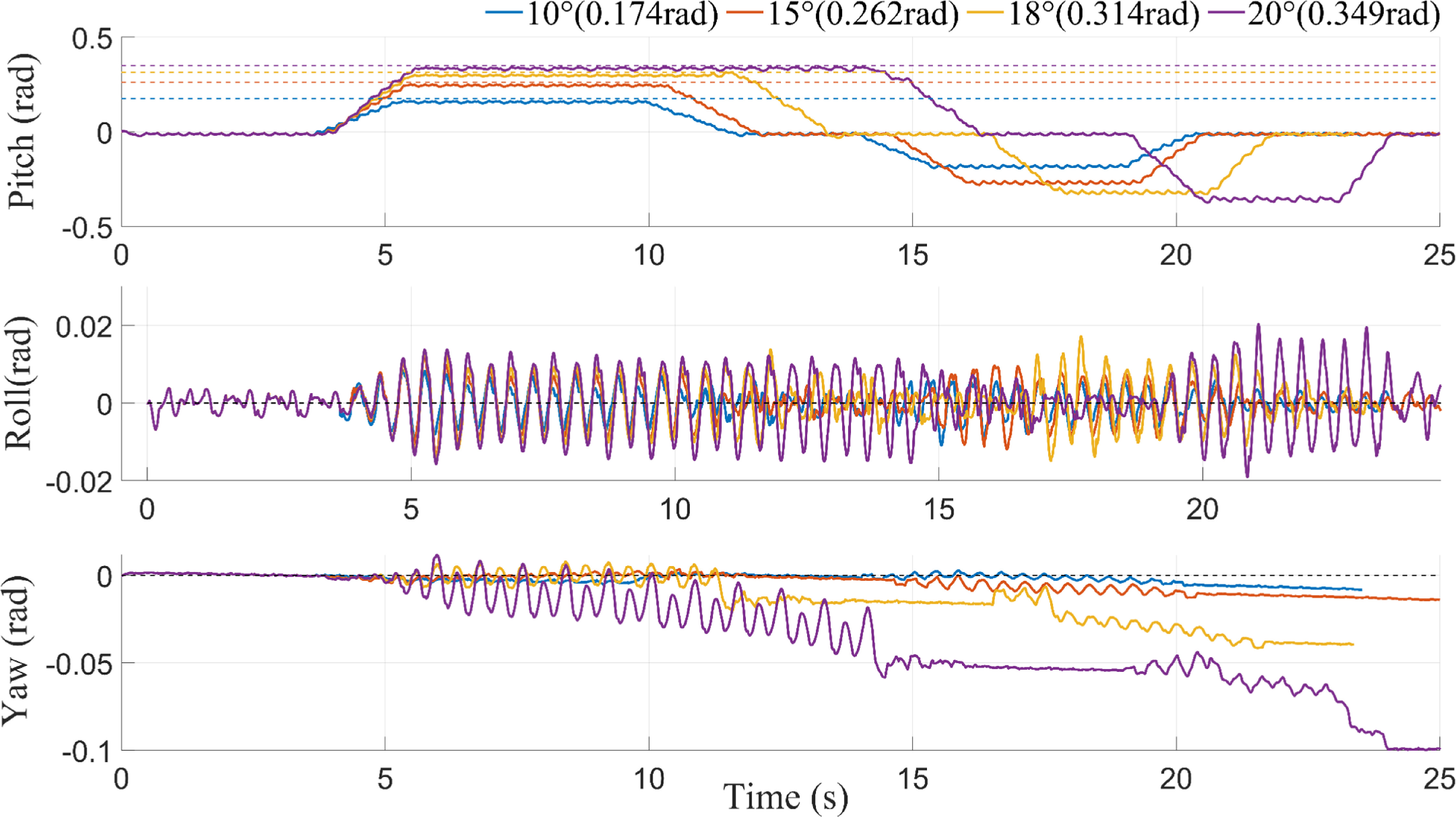 Simulation analysis of hexapod robot motion control based on decoupled ...